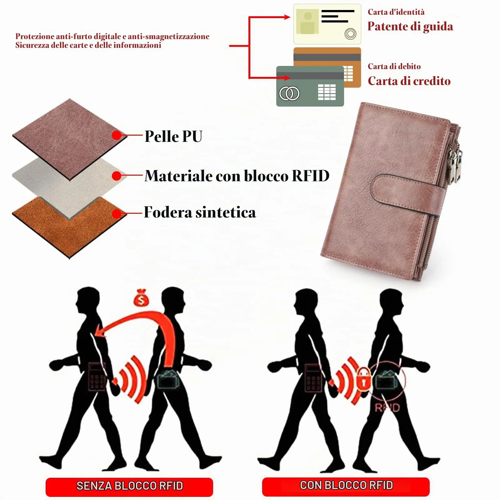 GOIACII Portafoglio da Donna in Pelle con Blocco RFID, 18 Slot per Carte e Tasca Portamonete con Doppia Cerniera - immagine 3