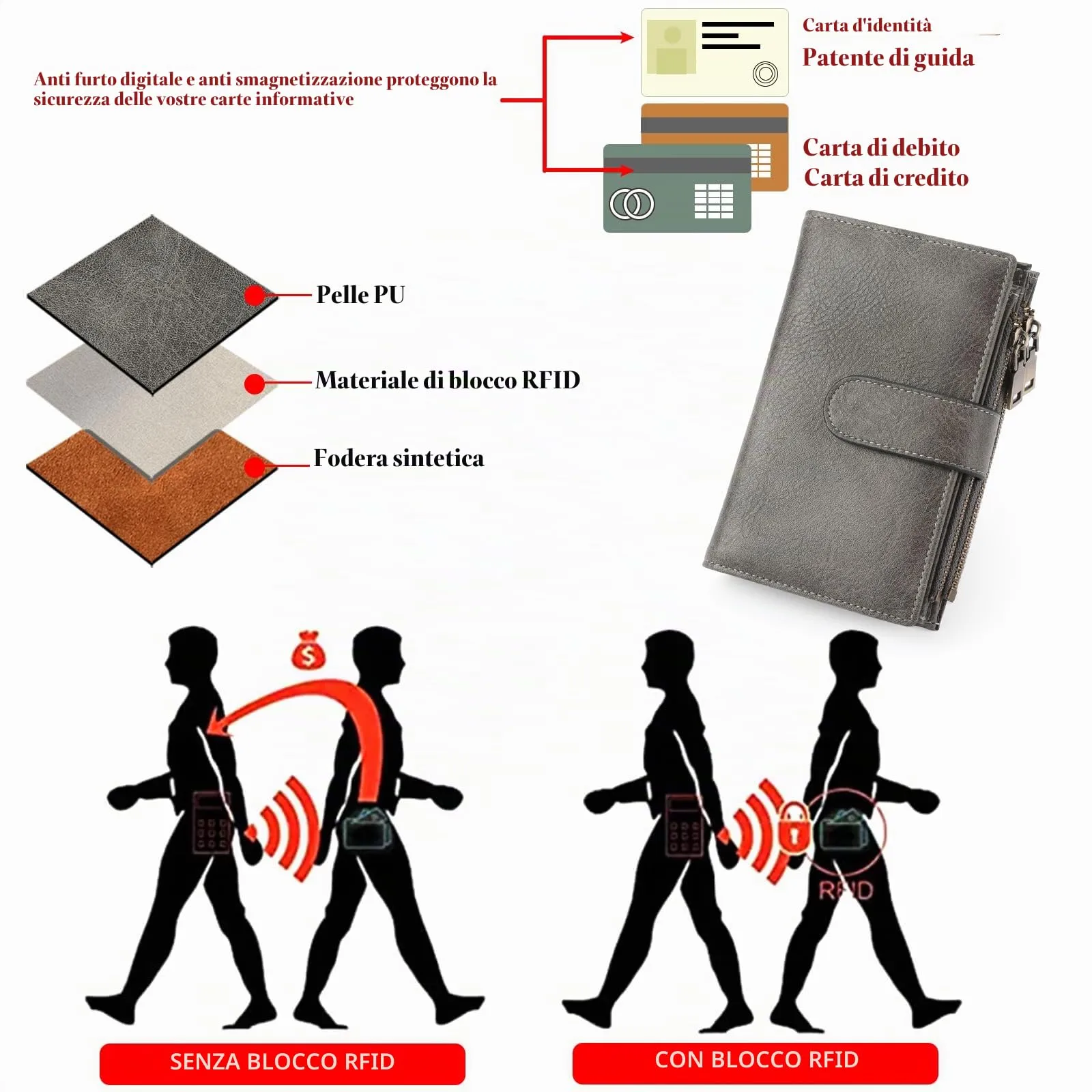 GOIACII Portafoglio da Donna in Pelle con Blocco RFID, 18 Slot per Carte e Tasca Portamonete con Doppia Cerniera - immagine 3