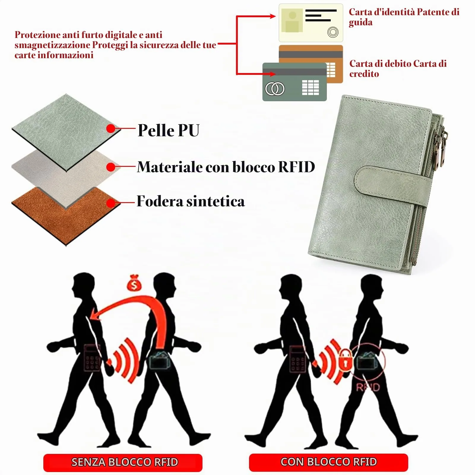 GOIACII Portafoglio da Donna in Pelle con Blocco RFID, 18 Slot per Carte e Doppia Cerniera, Medio - immagine 3