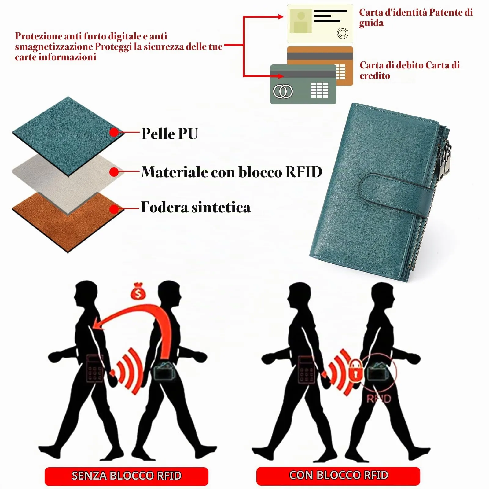 GOIACII Portafoglio da Donna in Pelle con Blocco RFID, 18 Slot per Carte e Tasca Portamonete con Doppia Cerniera - immagine 3