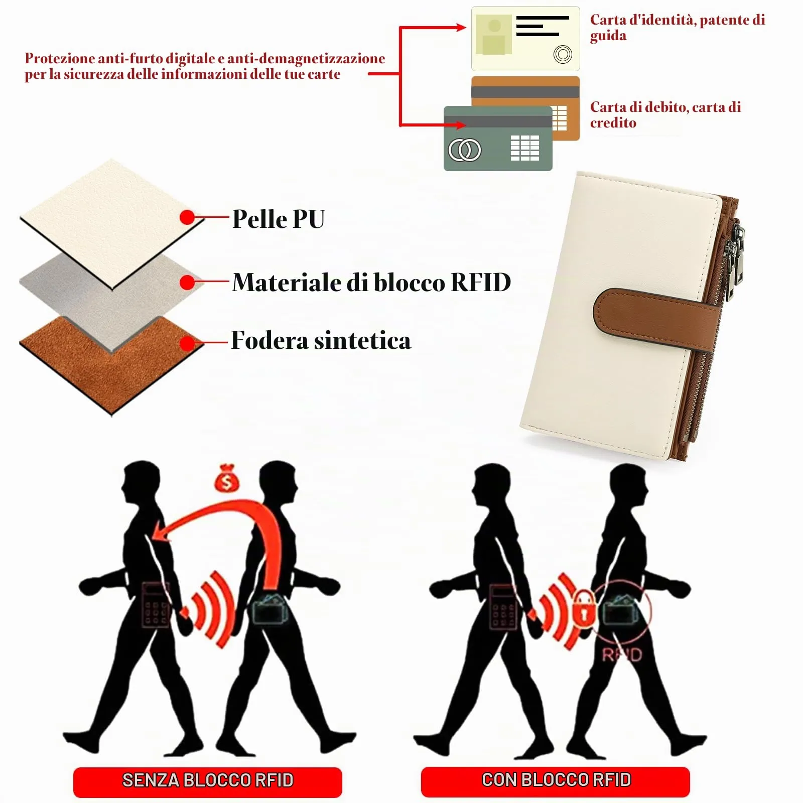 GOIACII Portafoglio da Donna in Pelle con Blocco RFID, 18 Slot per Carte e Tasca Portamonete con Doppia Cerniera - immagine 3