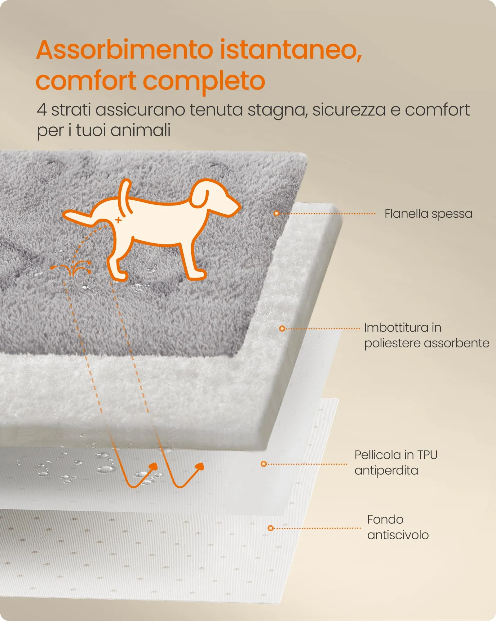 Feandrea Tappeti per Addestramento per Cani, 2 Pezzi, 152 x 122 cm - immagine 3