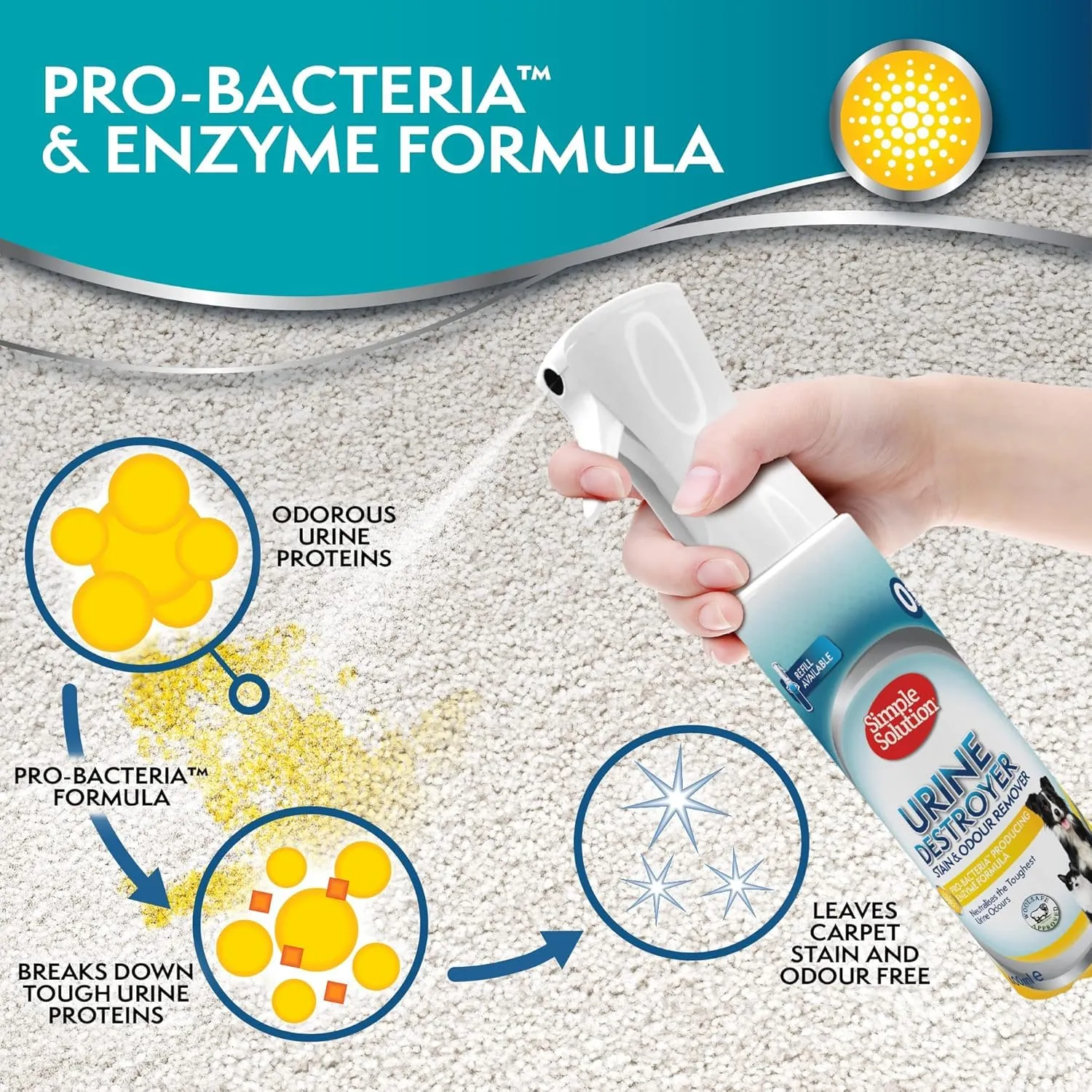 Simple Solution Urine Destroyer per Macchie e Odori Animali, 400ml - immagine 7