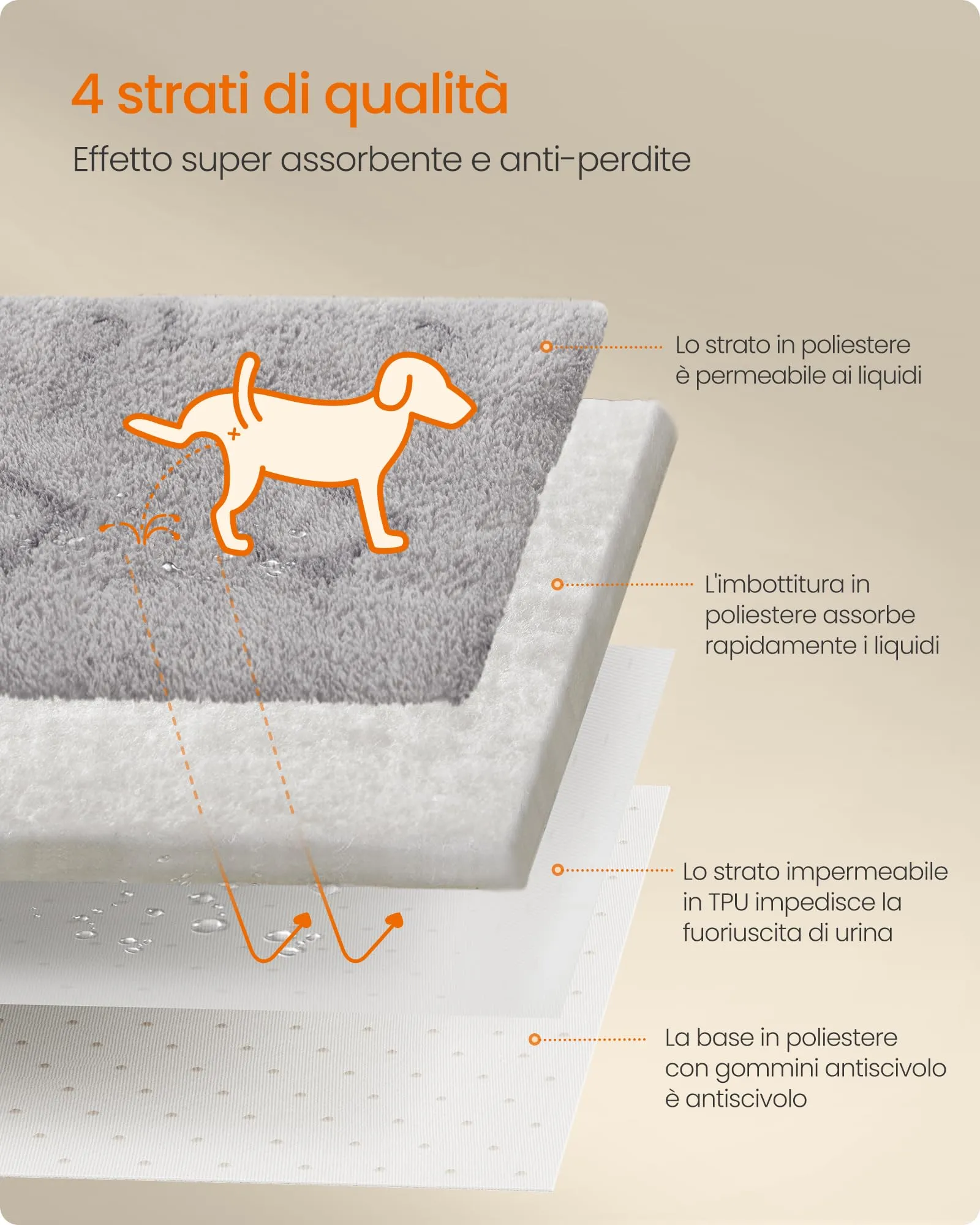 Feandrea Tappeti per Addestramento per Cani, 2 Pezzi, 122 x 61 cm - immagine 3