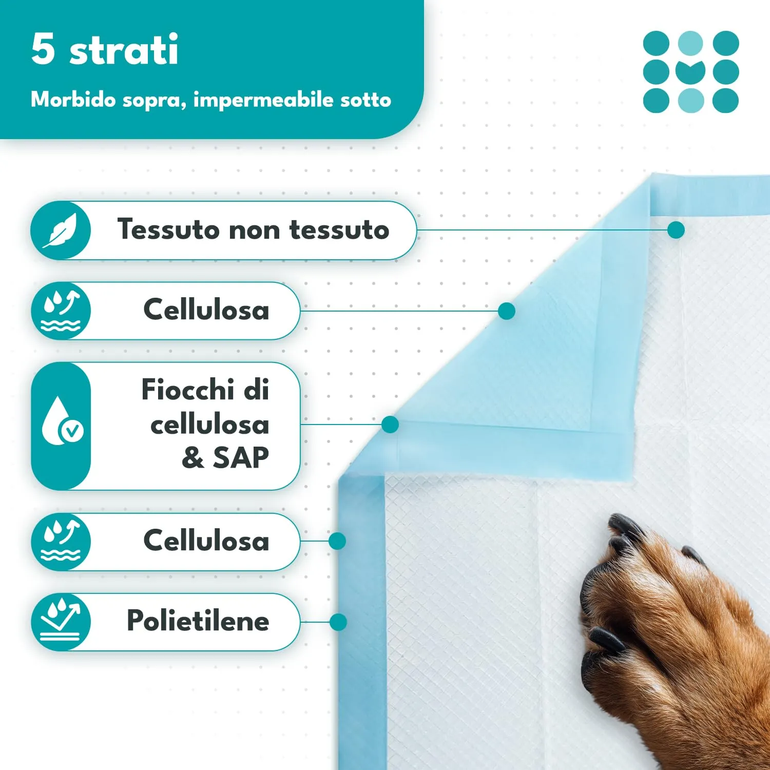 maneo Tappetini Assorbenti per Cuccioli, 60x60 cm, 20 Pezzi - immagine 5