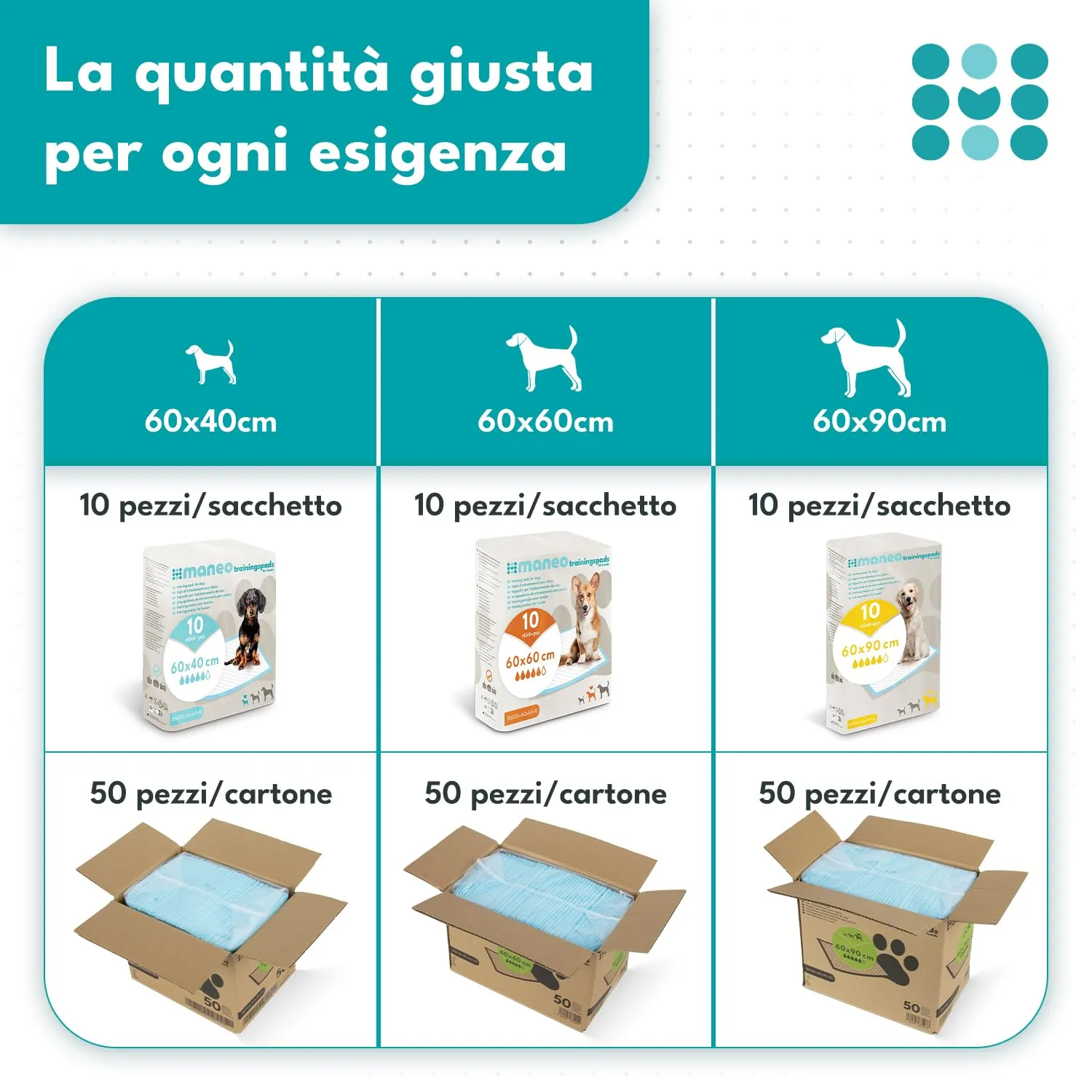 maneo Tappetini Assorbenti per Cuccioli, 60x90 cm, 20 Pezzi - immagine 7