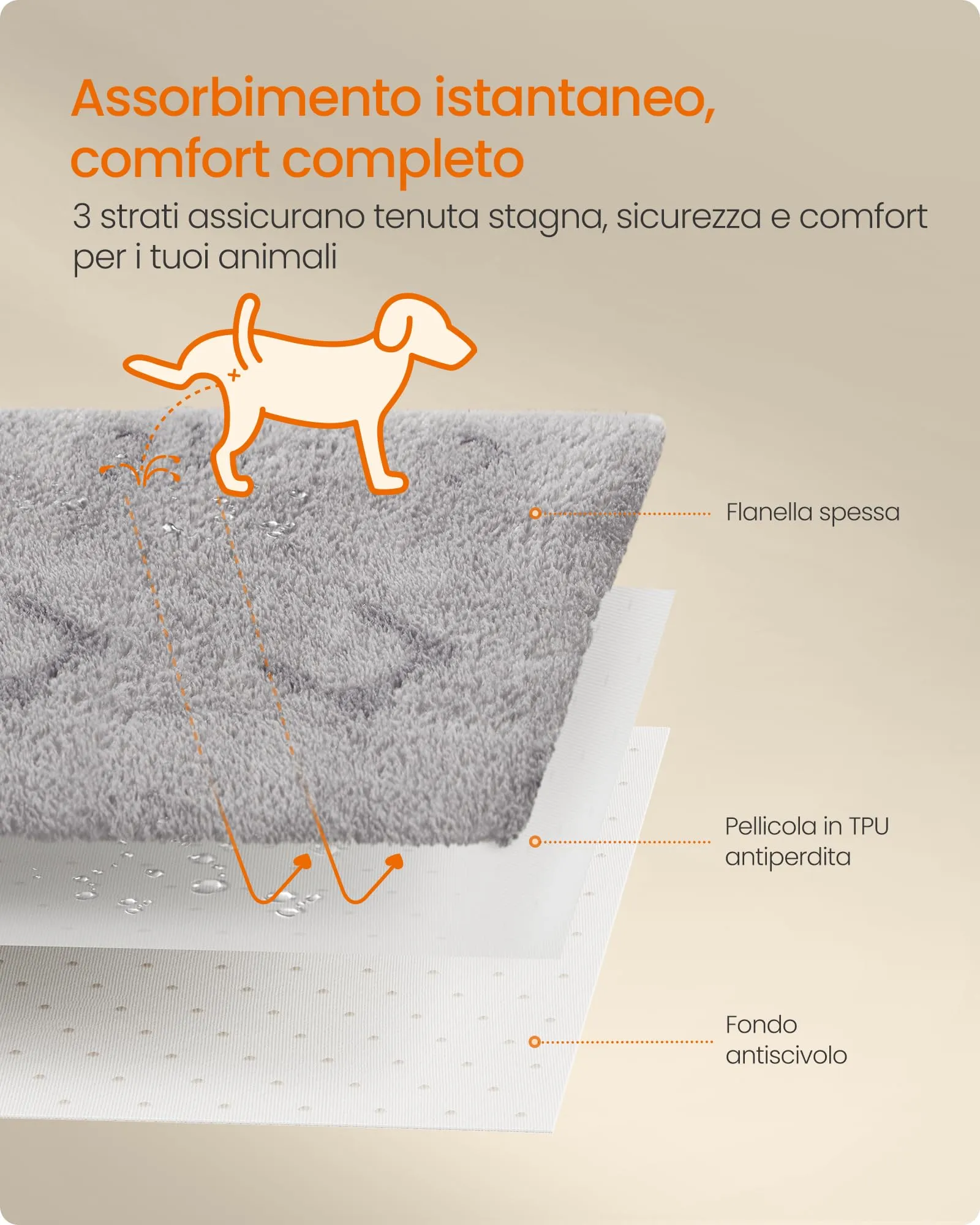 Feandrea Tappeti per Addestramento per Cani, 2 Pezzi, 100 x 70 cm - immagine 3