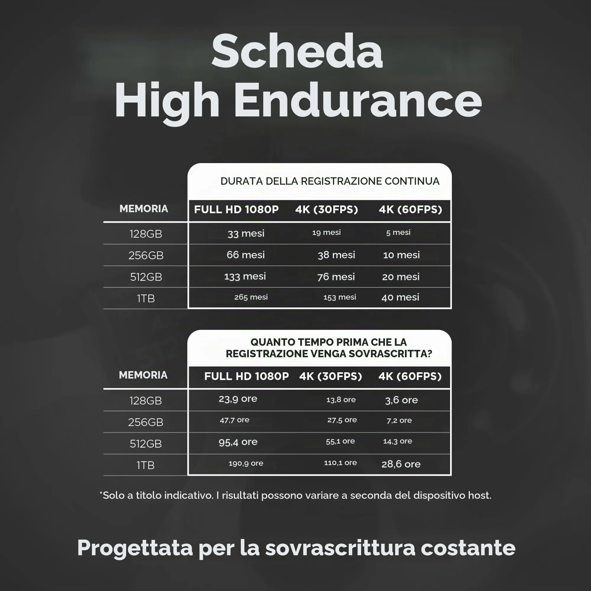 Integral Scheda microSDXC 128 GB ad alta resistenza, UHS-I V30 U3 A2 CL10 - immagine 3