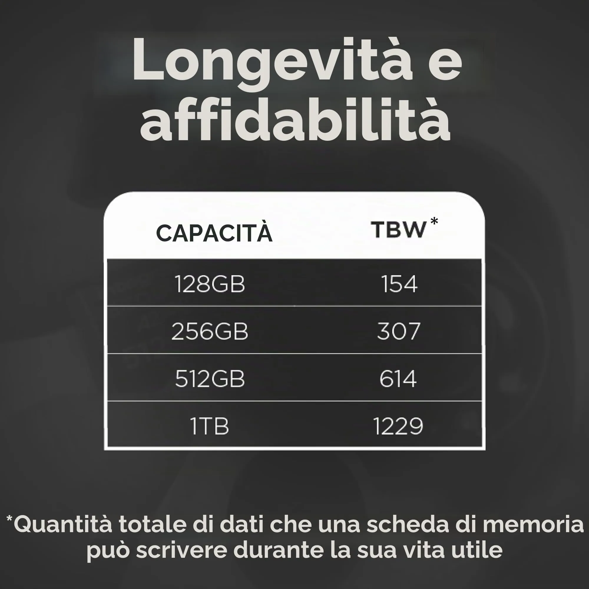 Integral Scheda microSDXC 128 GB ad alta resistenza, UHS-I V30 U3 A2 CL10 - immagine 5