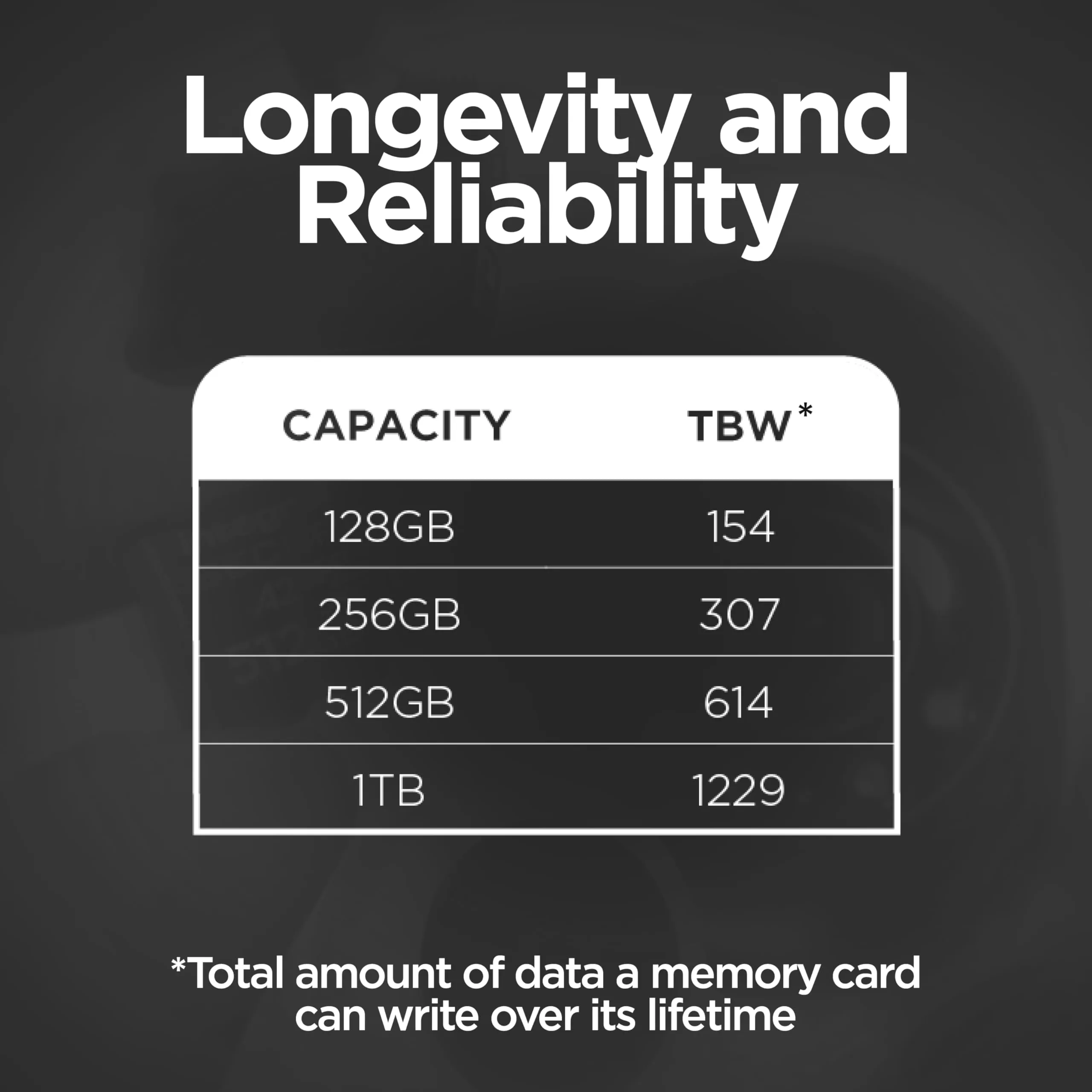 Integral Scheda microSDXC 1 TB ad alta resistenza UHS-I V30 U3 A2 CL10 per CCTV, Dash Cam e sicurezza domestica - immagine 5