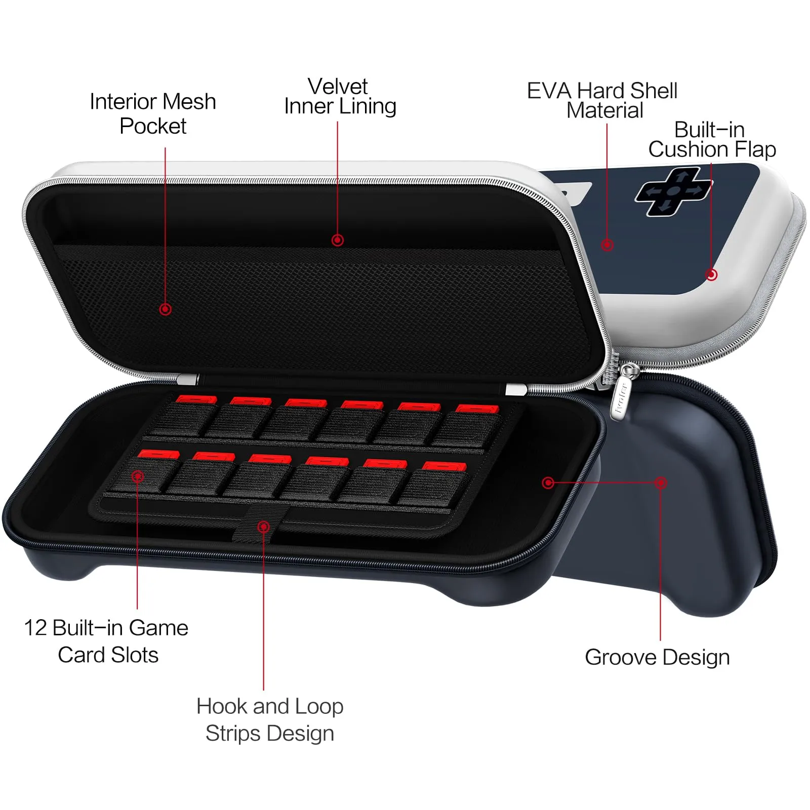 iVoler RetroShell N3S Custodia Rigida per Nintendo Switch 2 (2025) con Slot per 12 Giochi - immagine 4