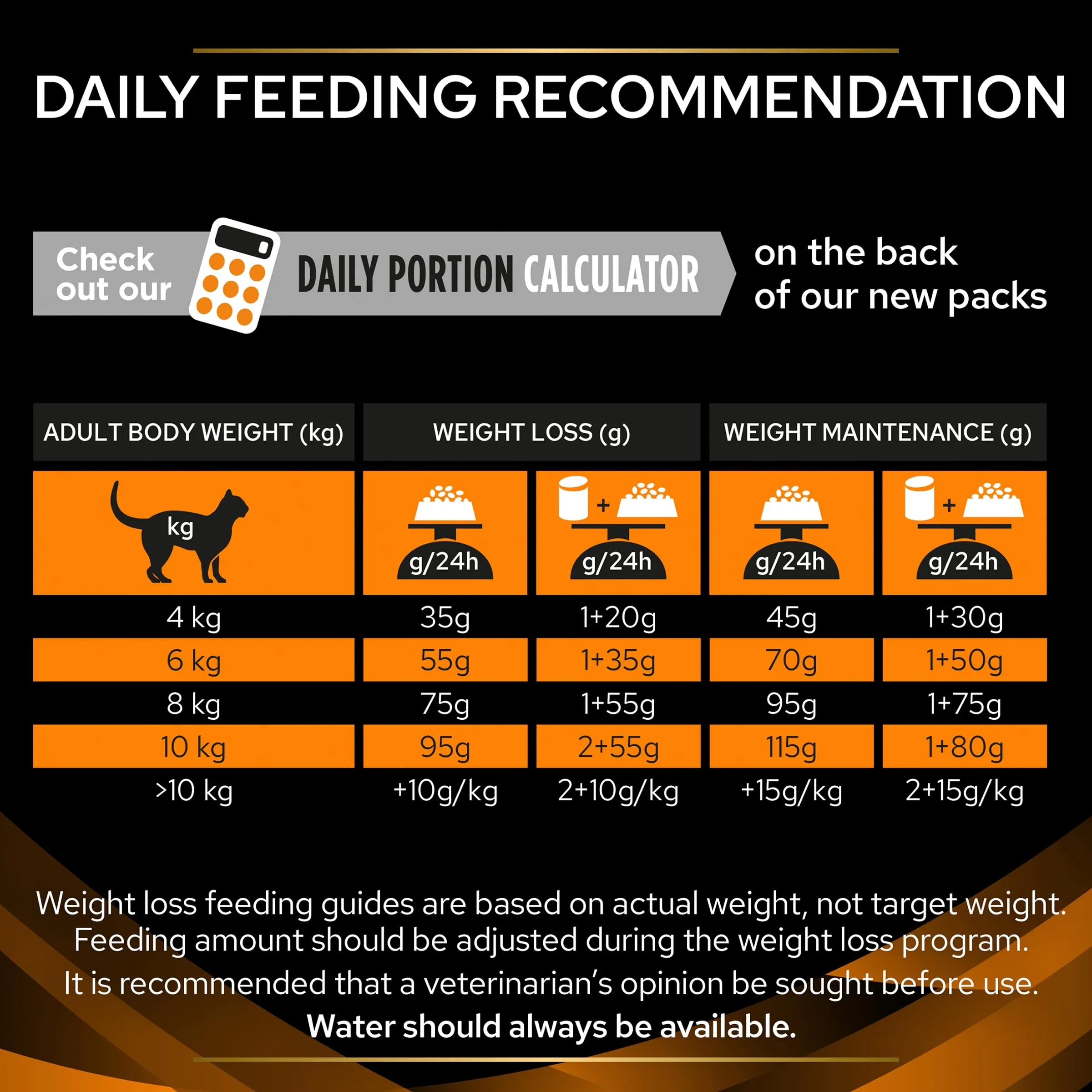 Purina Pro Plan Veterinary Diets Feline OM St/Ox Dieta Clinica per Gatti, Asciutta, Gestione dell'Obesità, 5 kg - immagine 9