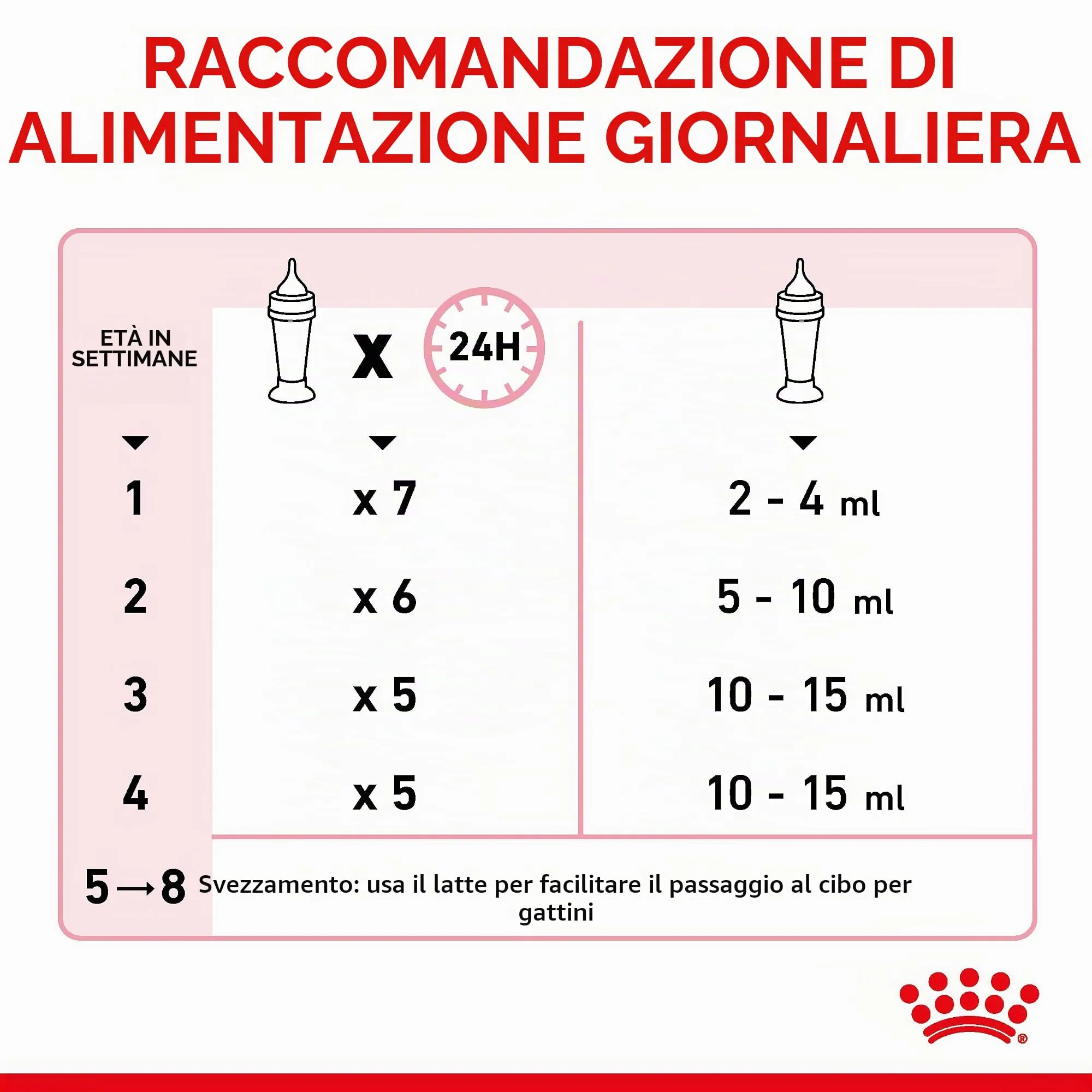 Royal Canin Babycat Milk Latte in polvere per gattini, 300 g - immagine 8