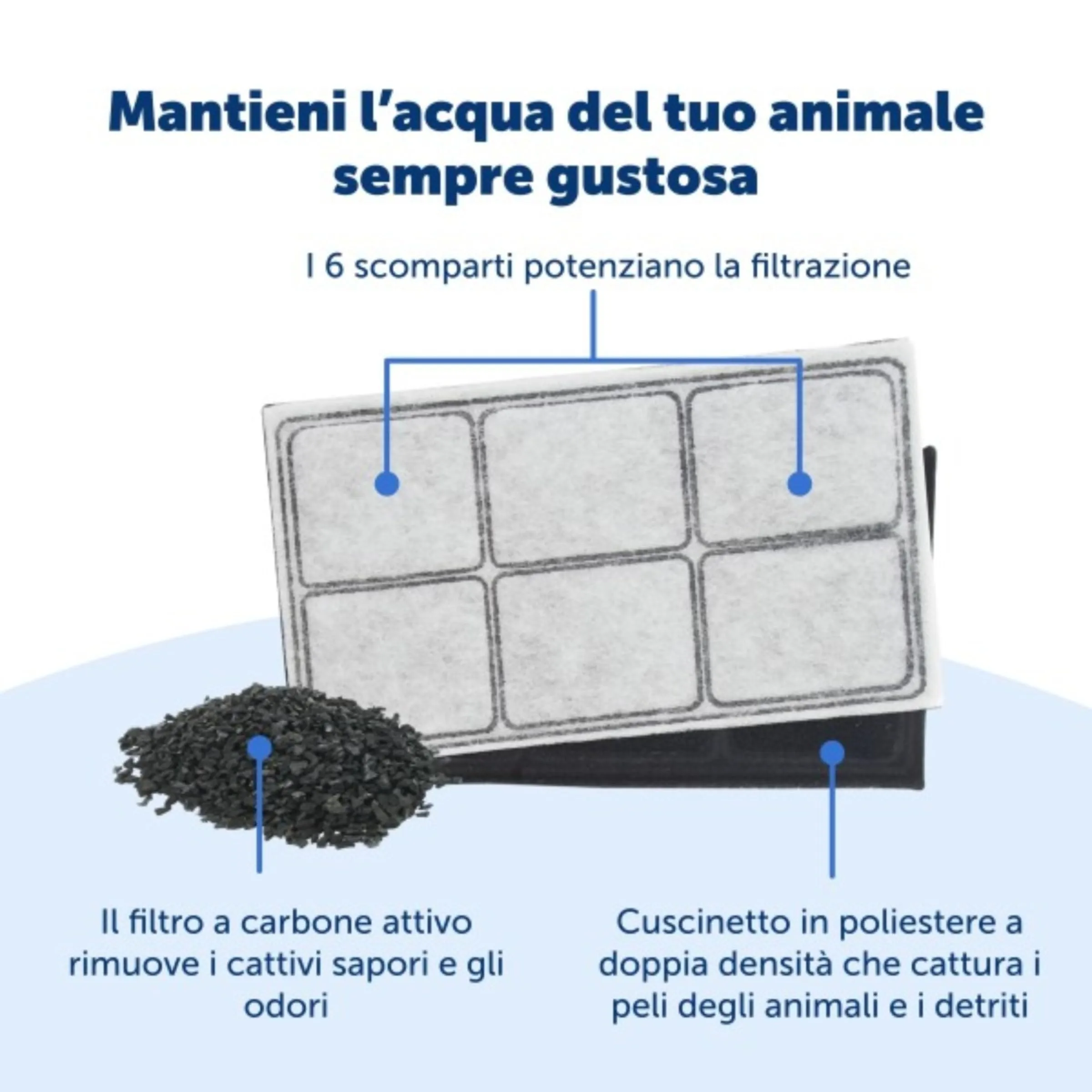 PetSafe Drinkwell Cartucce Filtro di Ricambio per Fontanelle Originali, Platino e Mini, Confezione da 3 - immagine 5