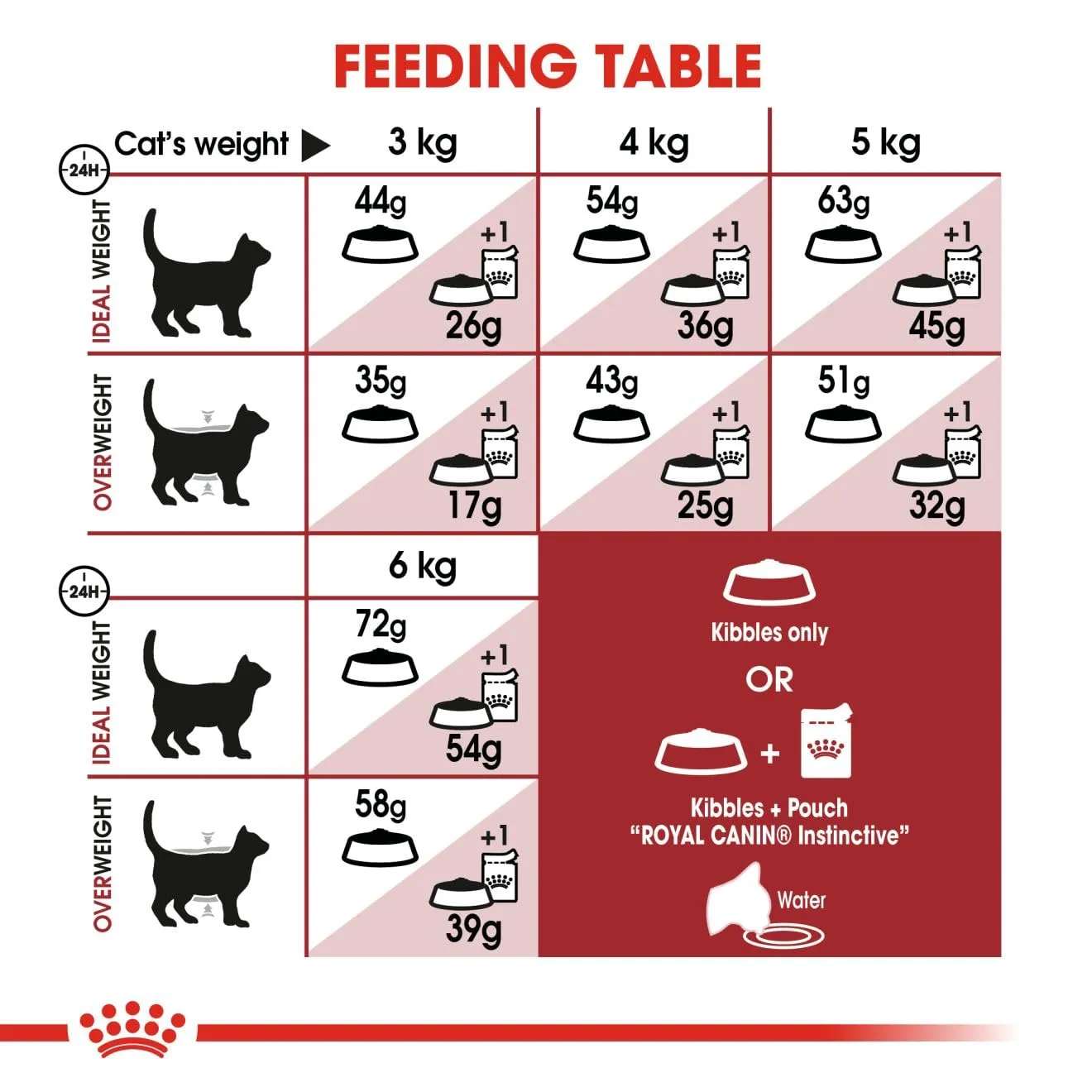 Royal Canin Fit 32 Cat Food, 4 kg - immagine 9