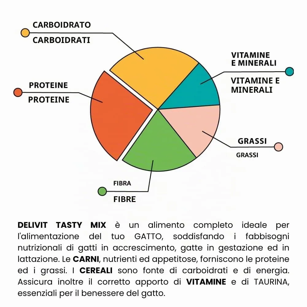 DeliVit Tasty Mix Croccantini per Gatti Adulti 20 kg - immagine 5