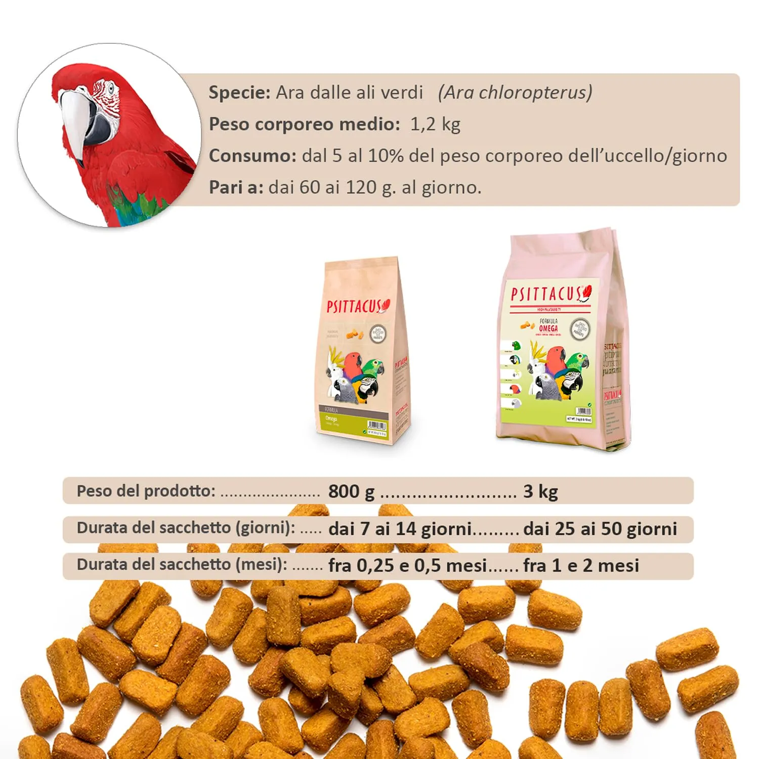 Psittacus Omega Mangime Completo per Ara, Ecletti e Pappagalli Africani, 800 g - immagine 6