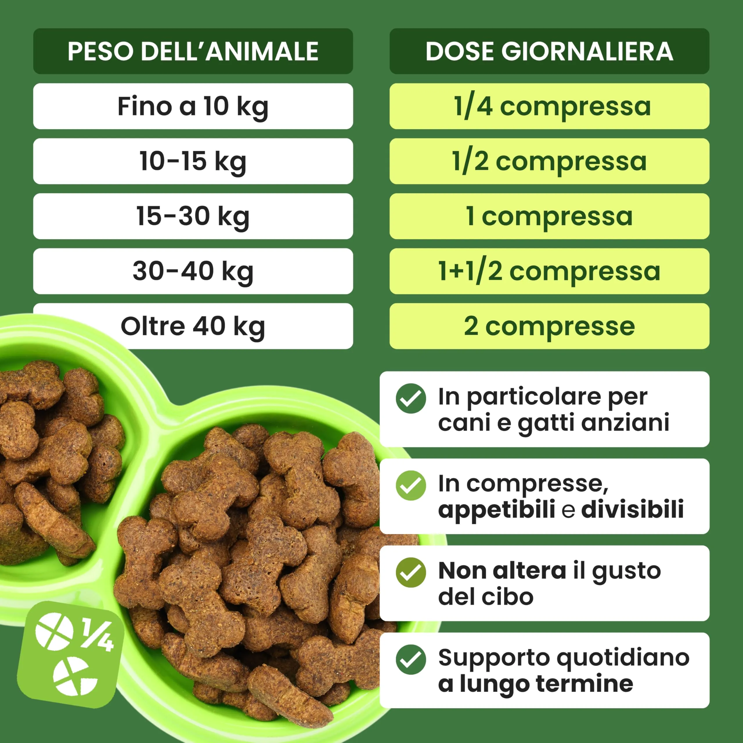 Trebifarma Asudyn per Cani Supporto Naturale per Articolazioni e Mobilità, 60 Compresse - immagine 5
