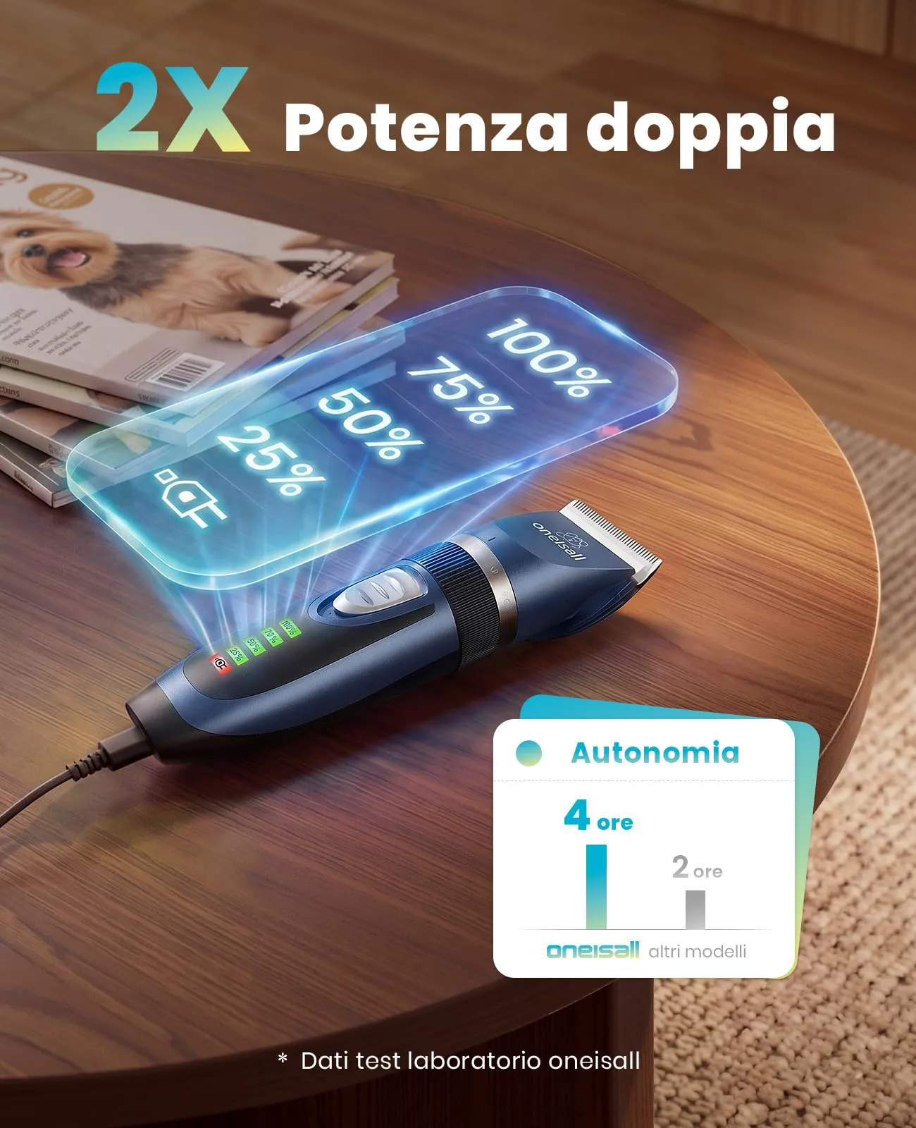Oneisall Tosatrice per Cani e Gatti FC10, Batteria 2000 mAh, Blu - immagine 6