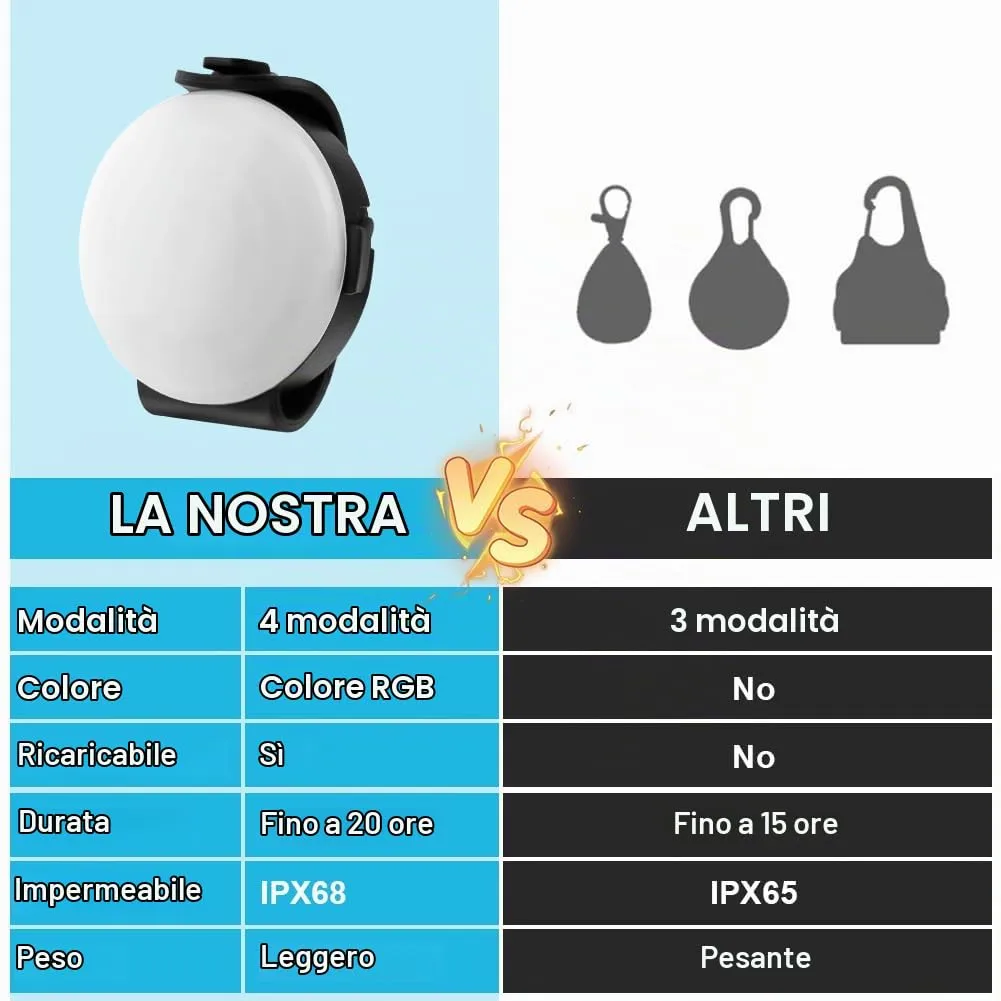 AUAUY Luce LED di Sicurezza Ricaricabile USB, Nero - immagine 4