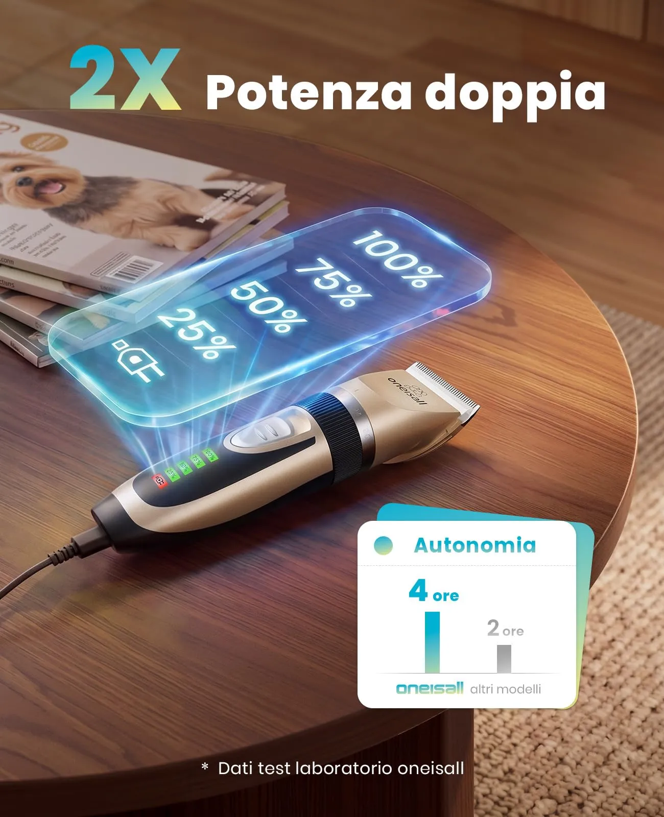 oneisall Tosatrice Silenziosa per Cani e Gatti, 2000 mAh, Oro - immagine 6