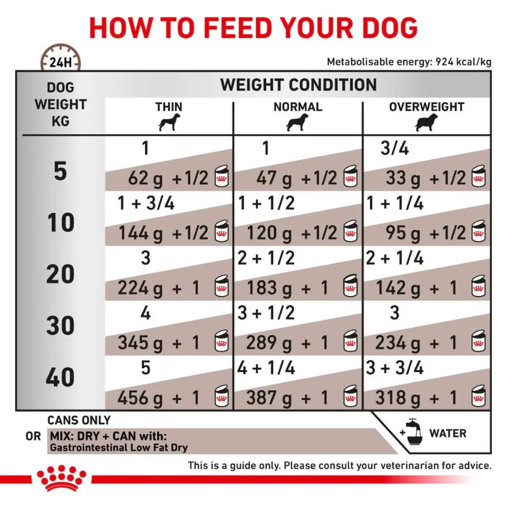 Royal Canin Veterinary Gastrointestinal Low Fat Mousse, 12 x 420 g - immagine 4