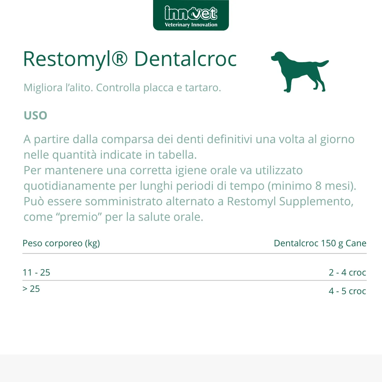 Innovet Restomyl Dentalcroc per Cani, 150 g - immagine 2
