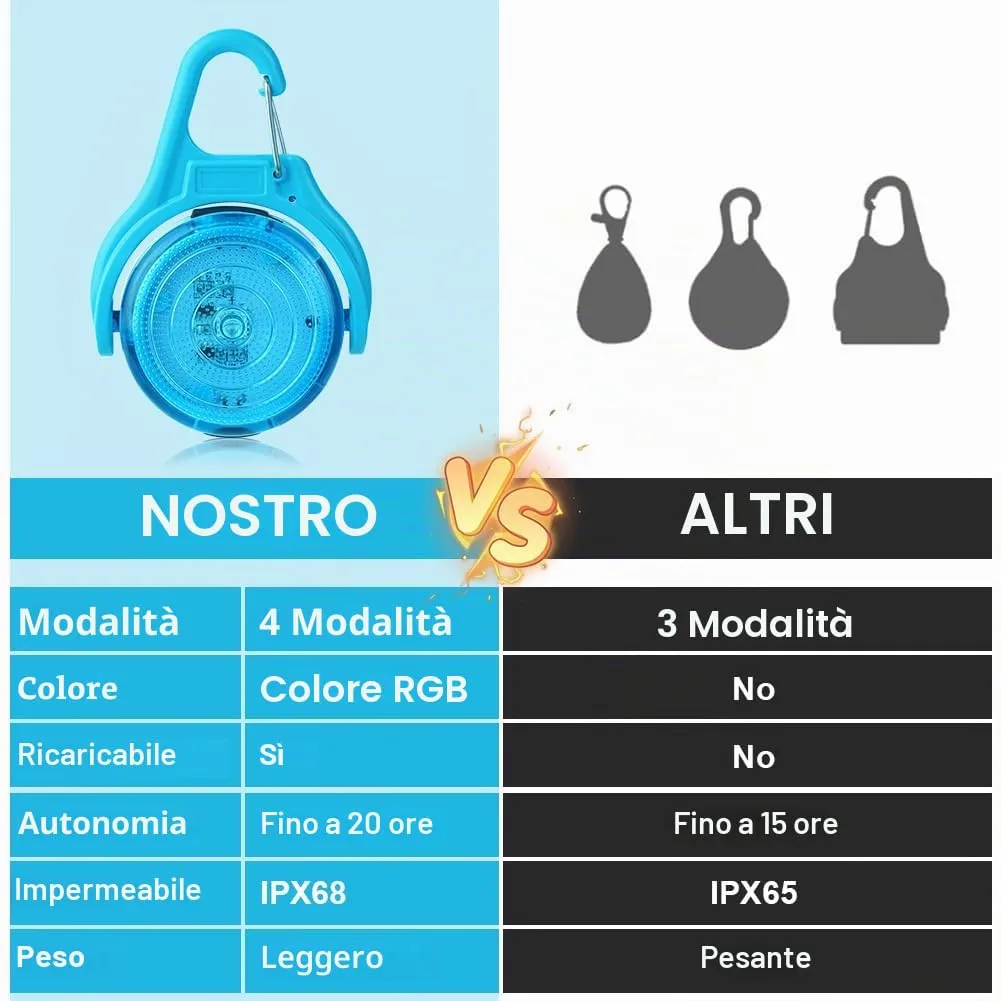 AUAUY Luce di Sicurezza a LED Ricaricabile USB, Blu - immagine 9