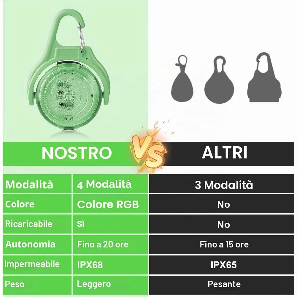 AUAUY Luce di Sicurezza a LED Ricaricabile USB, Verde - immagine 6