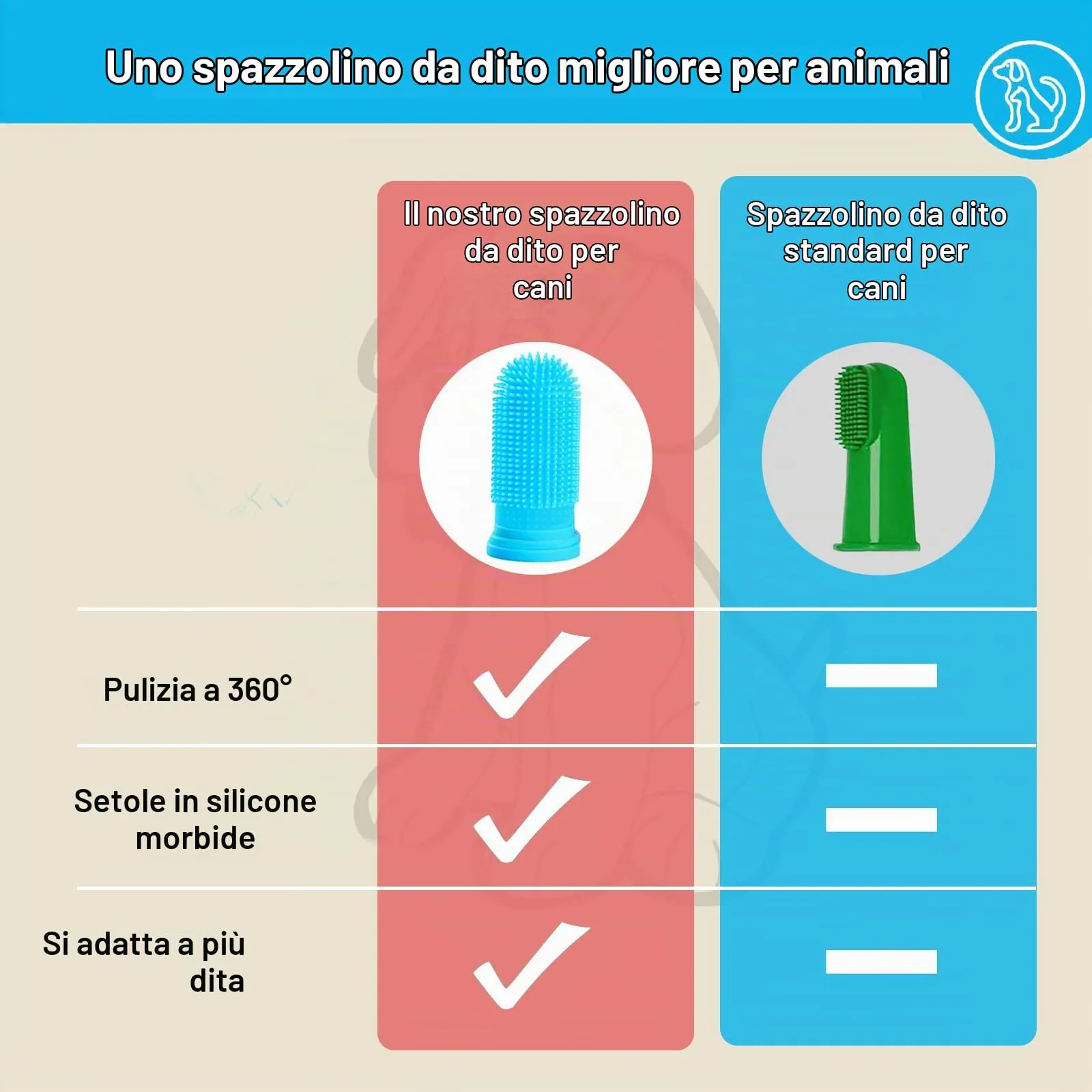 Vinuwu Spazzolino da Denti in Silicone 360º per Cani, Gatti e Piccoli Animali, Confezione da 10 Pezzi con Custodia - immagine 7