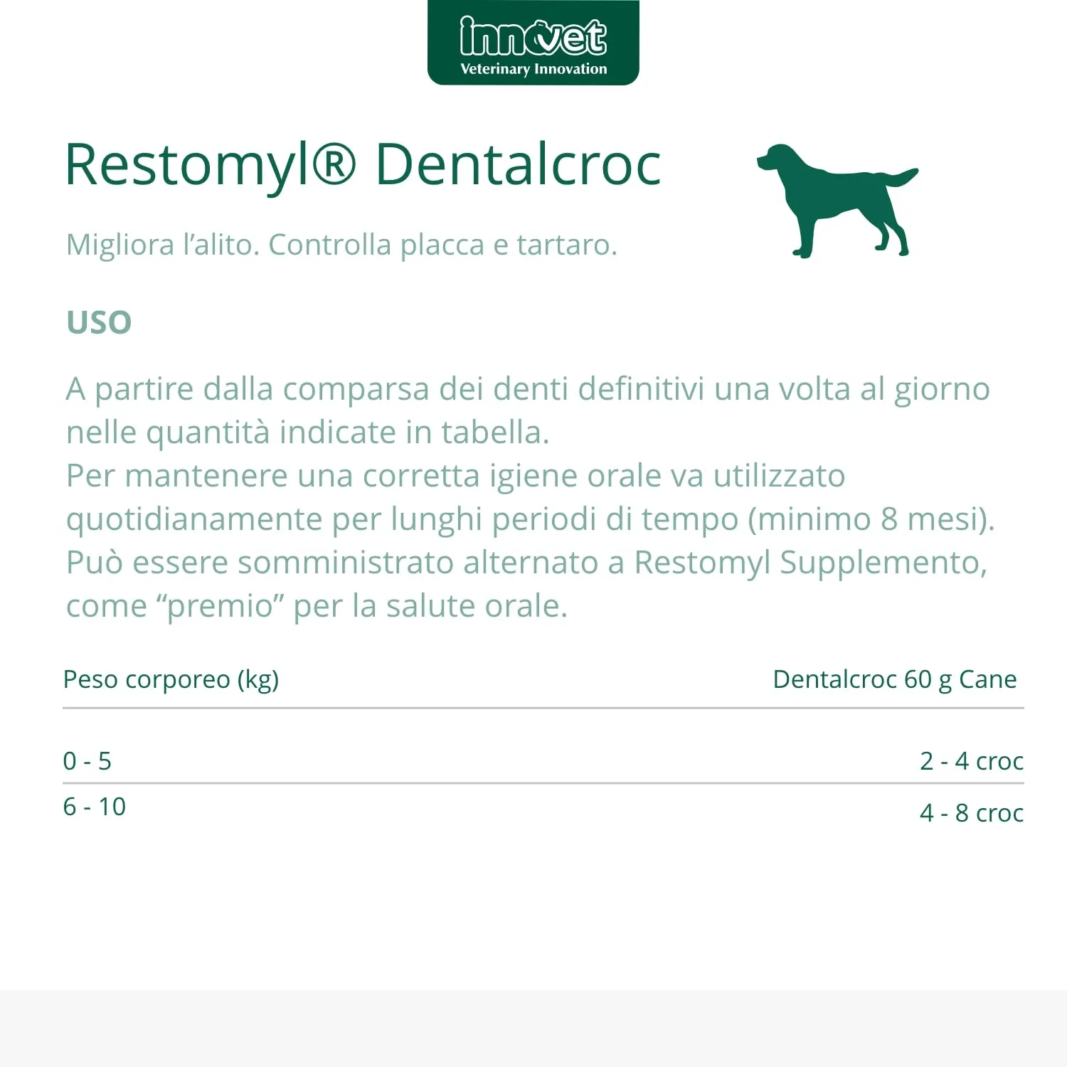 Innovet Restomyl Dentalcroc per Cani, 60 g - immagine 2