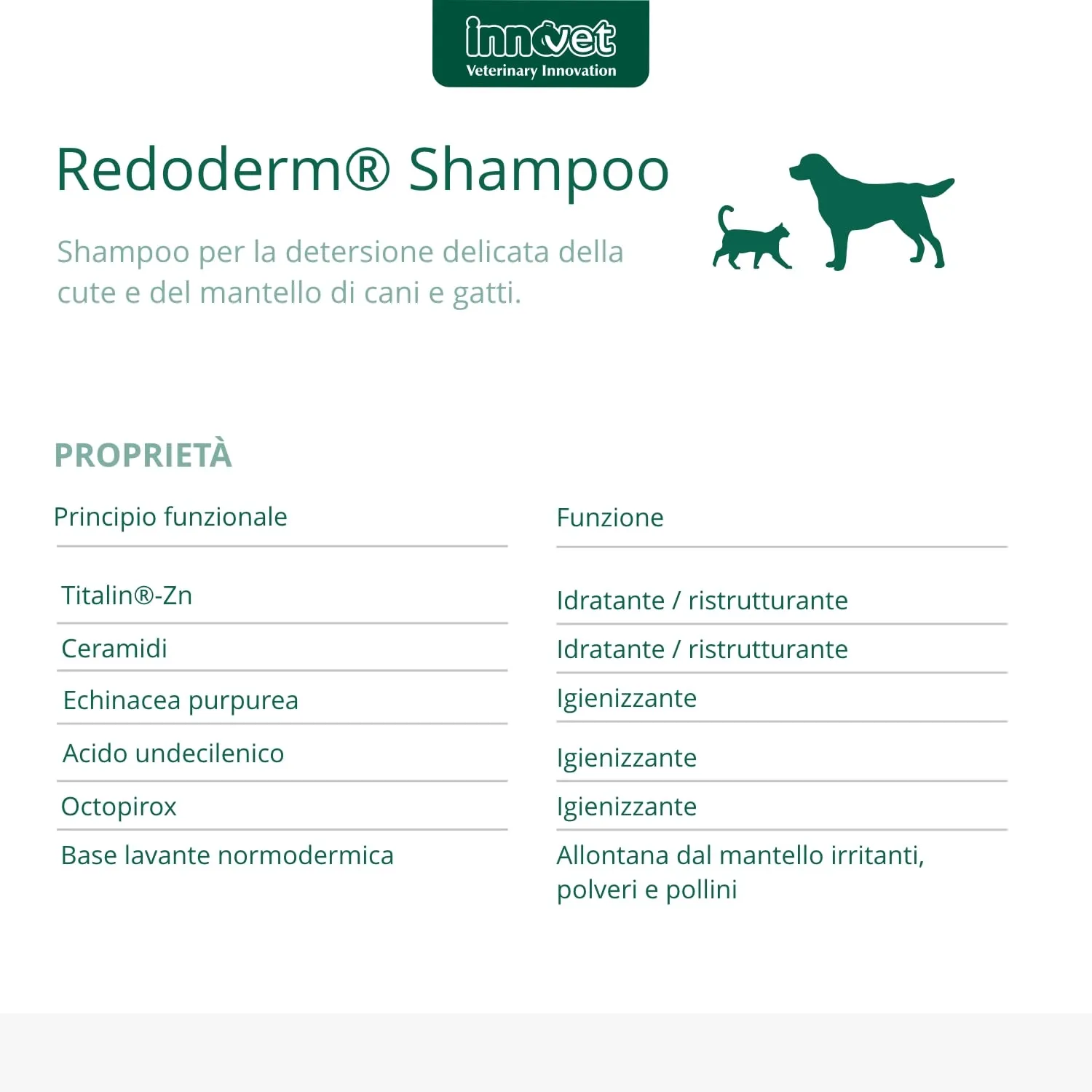 Innovet Redoderm Shampoo per Cani e Gatti, 2000 ml - immagine 3
