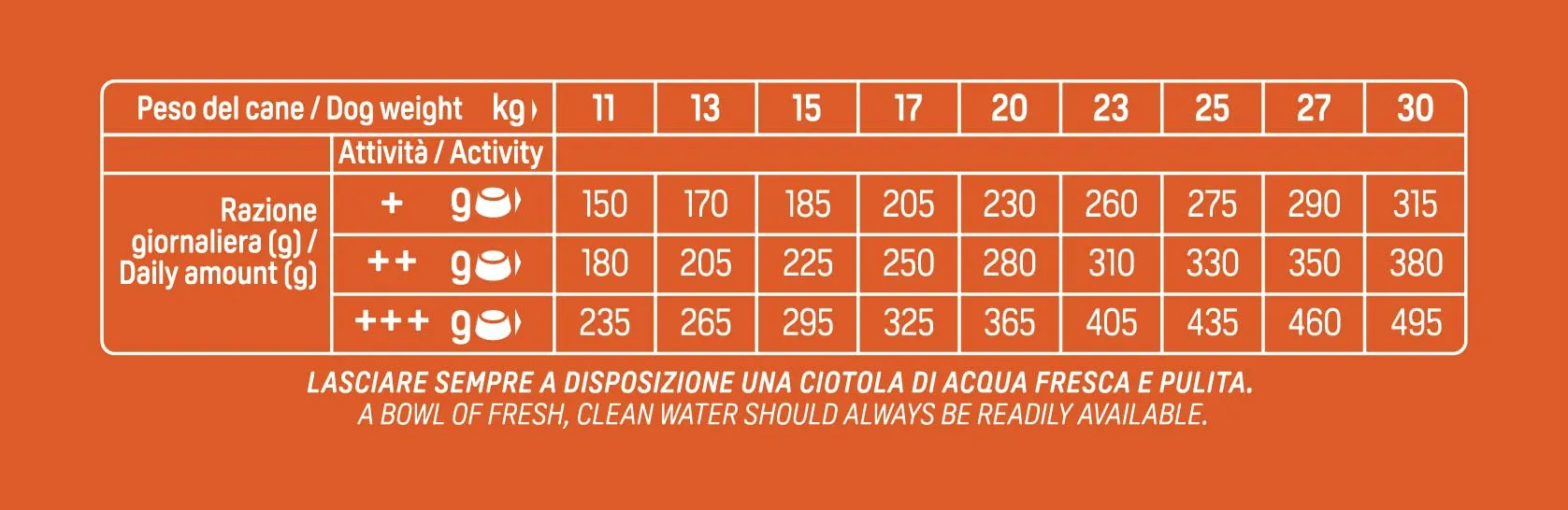 Trainer Natural Cibo per Cani Medium Adult Tonno, 3 kg - immagine 7