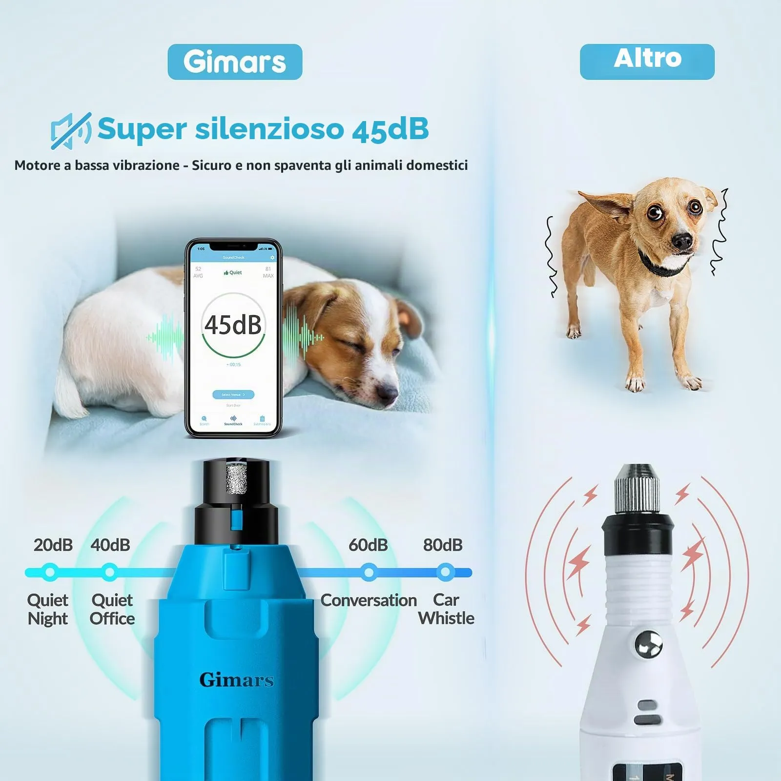 Gimars Tagliaunghie Elettrico per Cani, 6 Velocità, Luce LED, Ricaricabile USB, 3 Testine, Blu - immagine 3