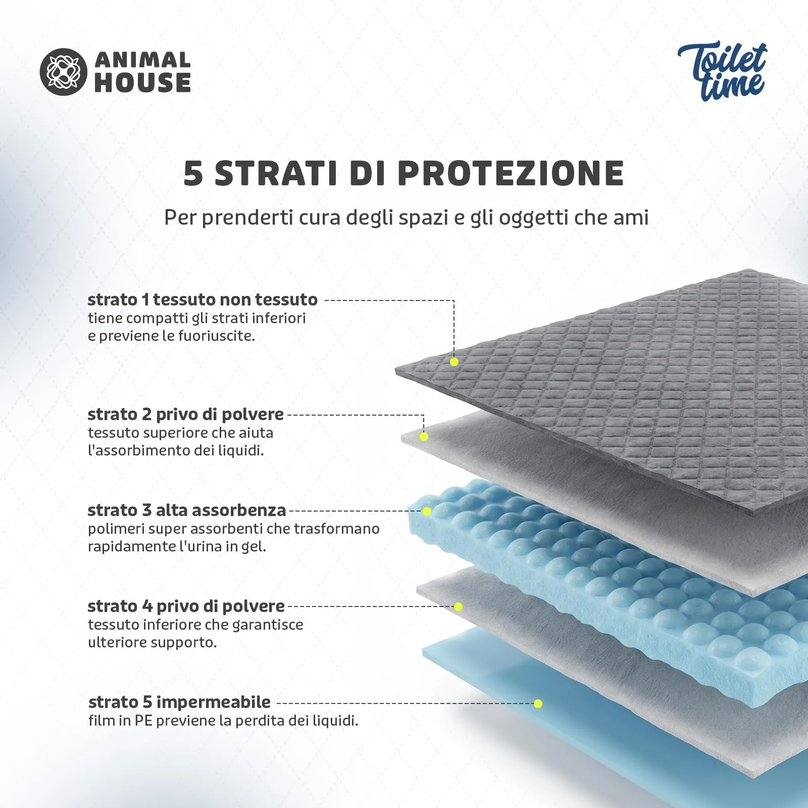 Animal House Tappetini Igienici Assorbenti ai Carboni Attivi, 60x90 cm, 40 Pezzi - immagine 6