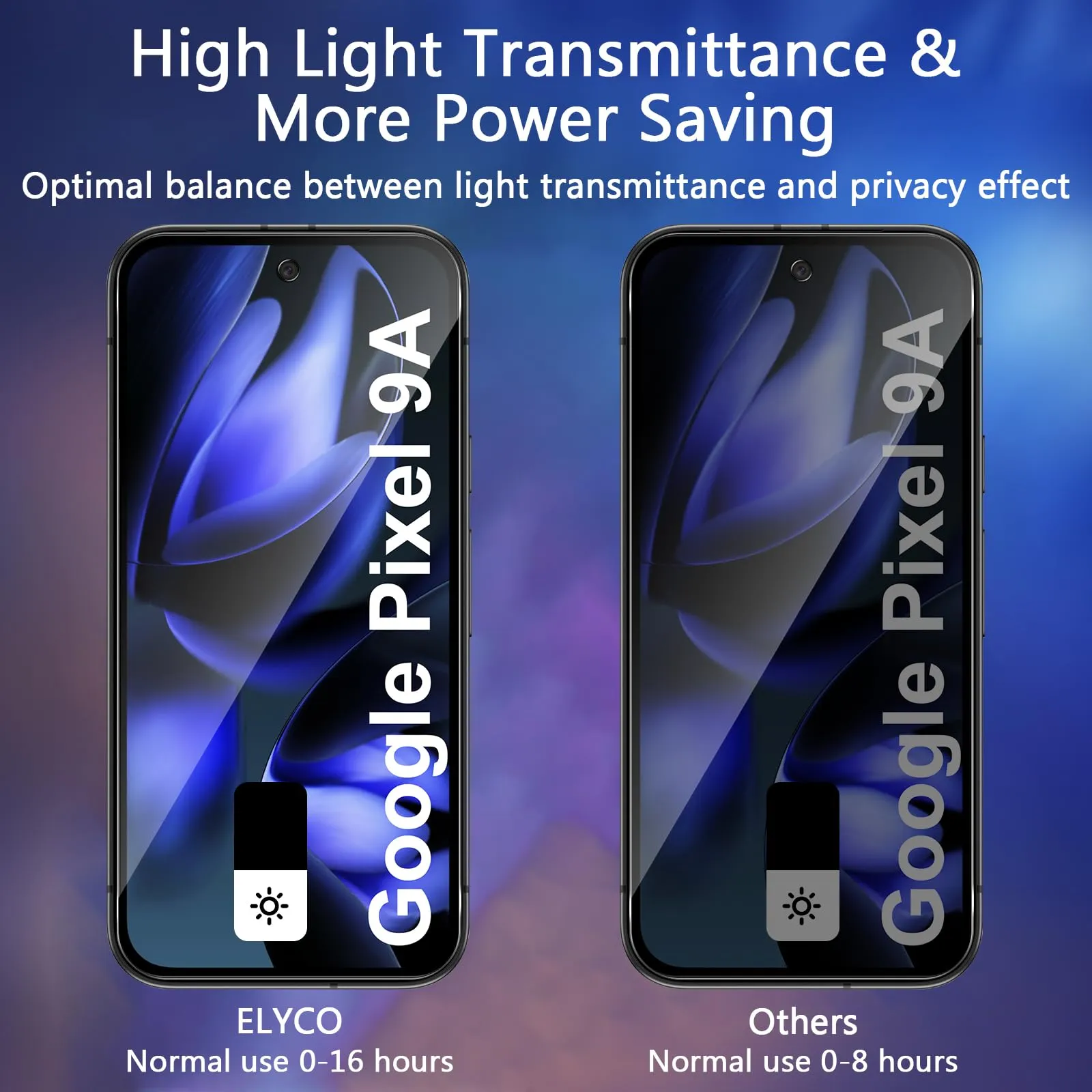 ELYCO Vetro Temperato Privacy per Google Pixel 10A/9A, 2 Pezzi - immagine 3