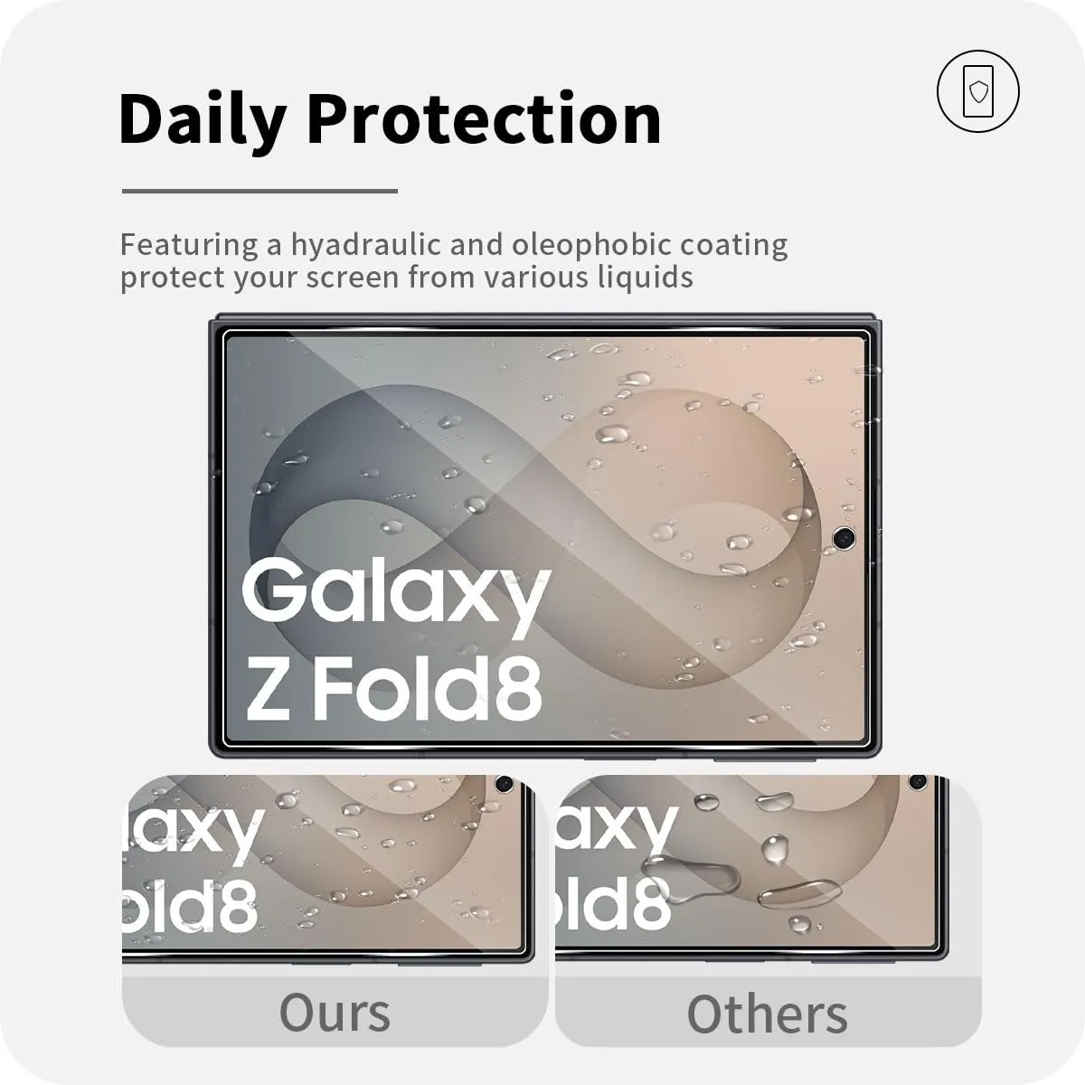 ELYCO Vetro Temperato per Samsung Galaxy Z Fold 8, 6 Pezzi - immagine 3