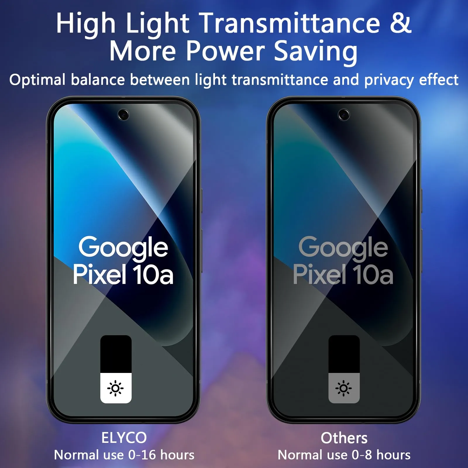 ELYCO Vetro Temperato Privacy per Google Pixel 10A, 2+2 Pezzi - immagine 3