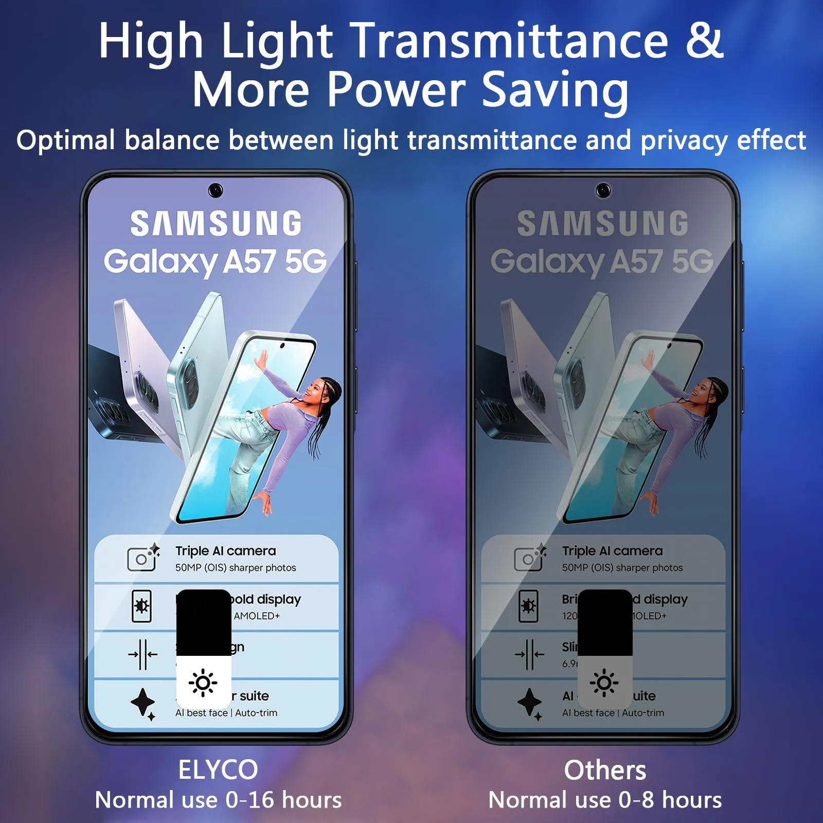 ELYCO Vetro Temperato Privacy per Samsung Galaxy A57 5G, 2+2 Pezzi - immagine 3