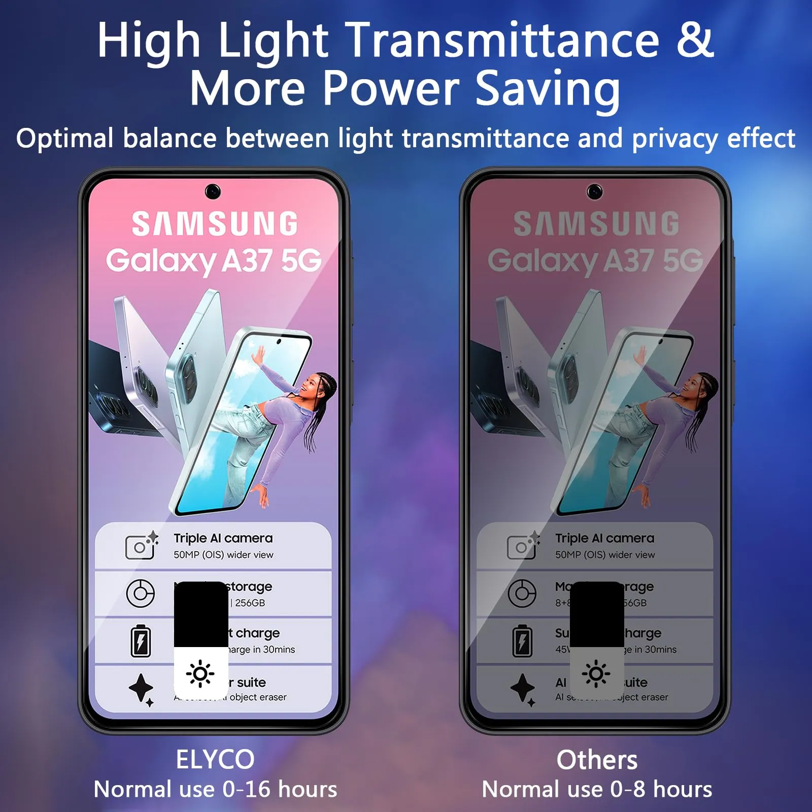 ELYCO Vetro Temperato Privacy per Samsung Galaxy A37 5G, 2+2 Pezzi - immagine 3