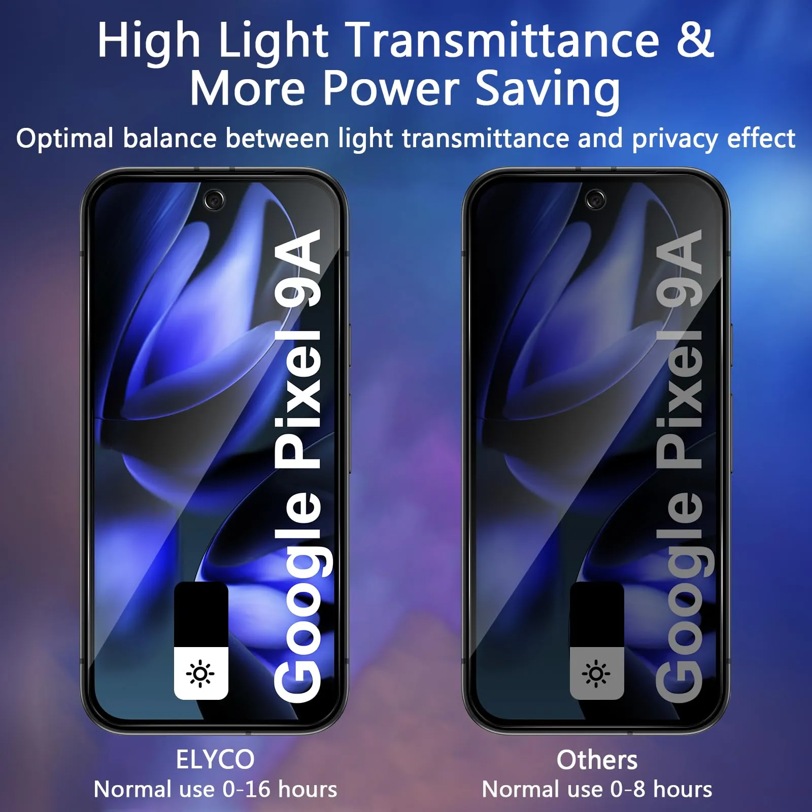 ELYCO Vetro Temperato Privacy per Google Pixel 9A, 2+2 Pezzi - immagine 3