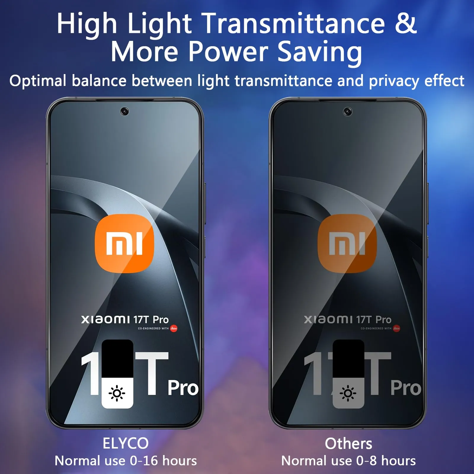 ELYCO Vetro Temperato Privacy per Xiaomi 17T Pro 5G, 2+2 Pezzi - immagine 3