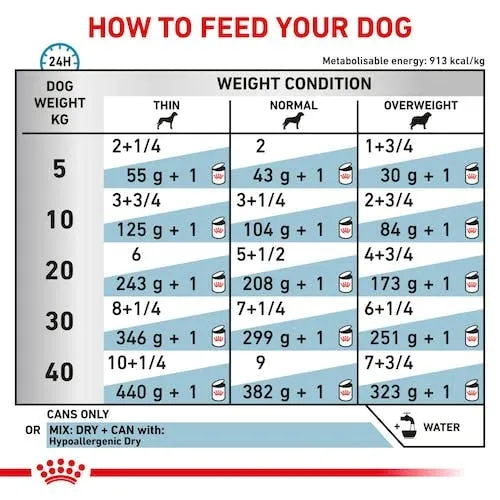 Royal Canin Veterinary Hypoallergenic Mousse for Adult Dogs, 12 x 200 g - immagine 4