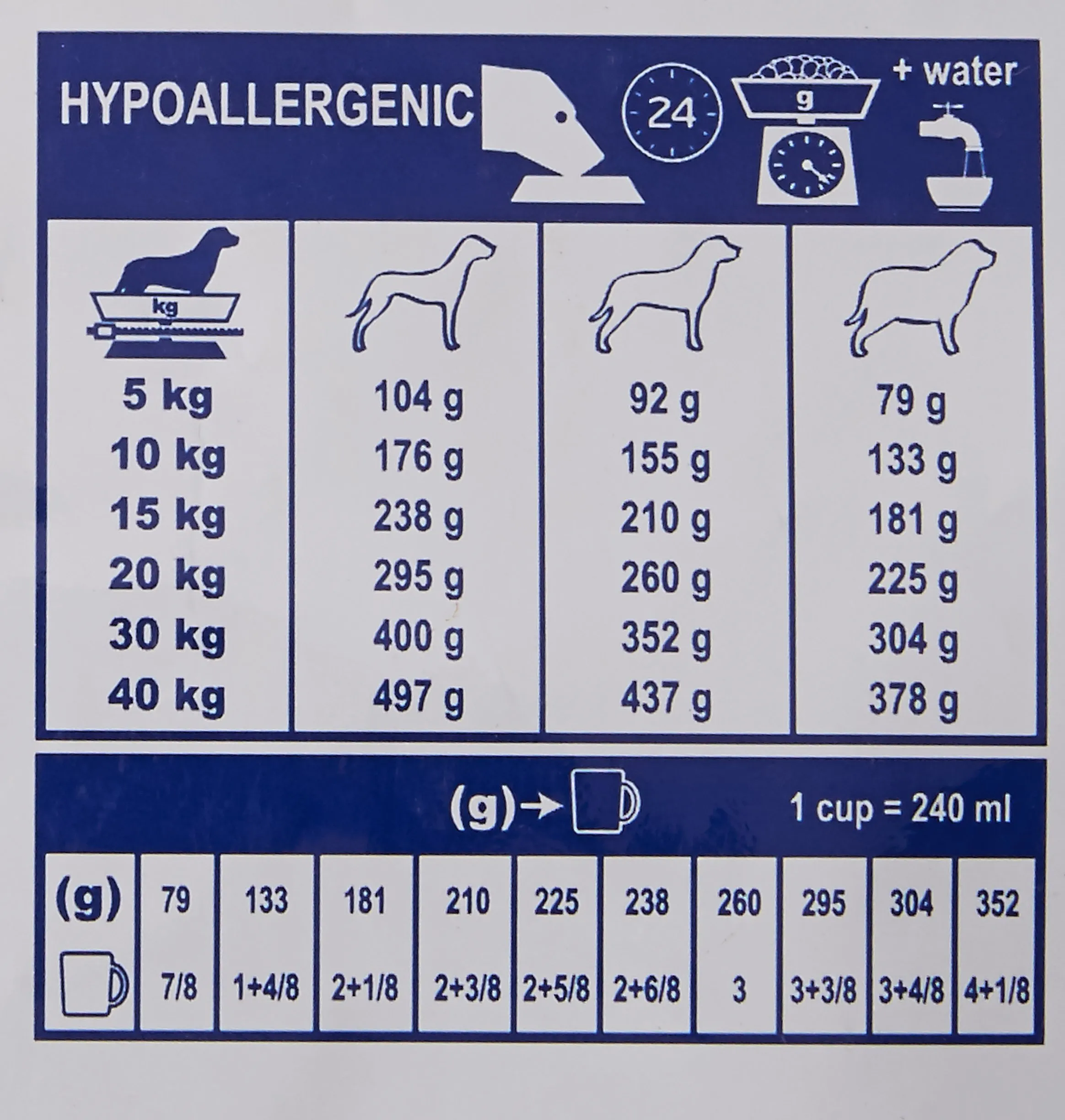 Royal Canin Veterinary Hypoallergenic Dog Food, 2 kg - immagine 5