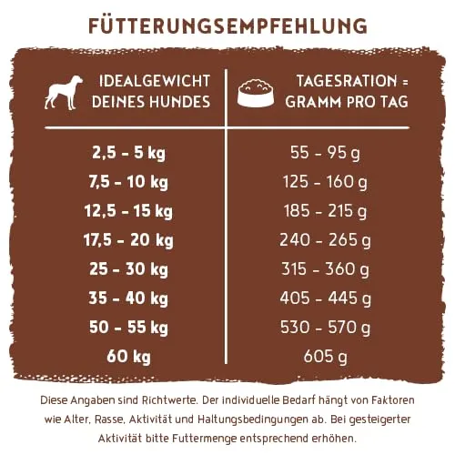Bosch HPC Soft Terra Anatra e Patata Cibo Semi-umido per Cani Adulti, Senza Cereali, 2500 g - immagine 6