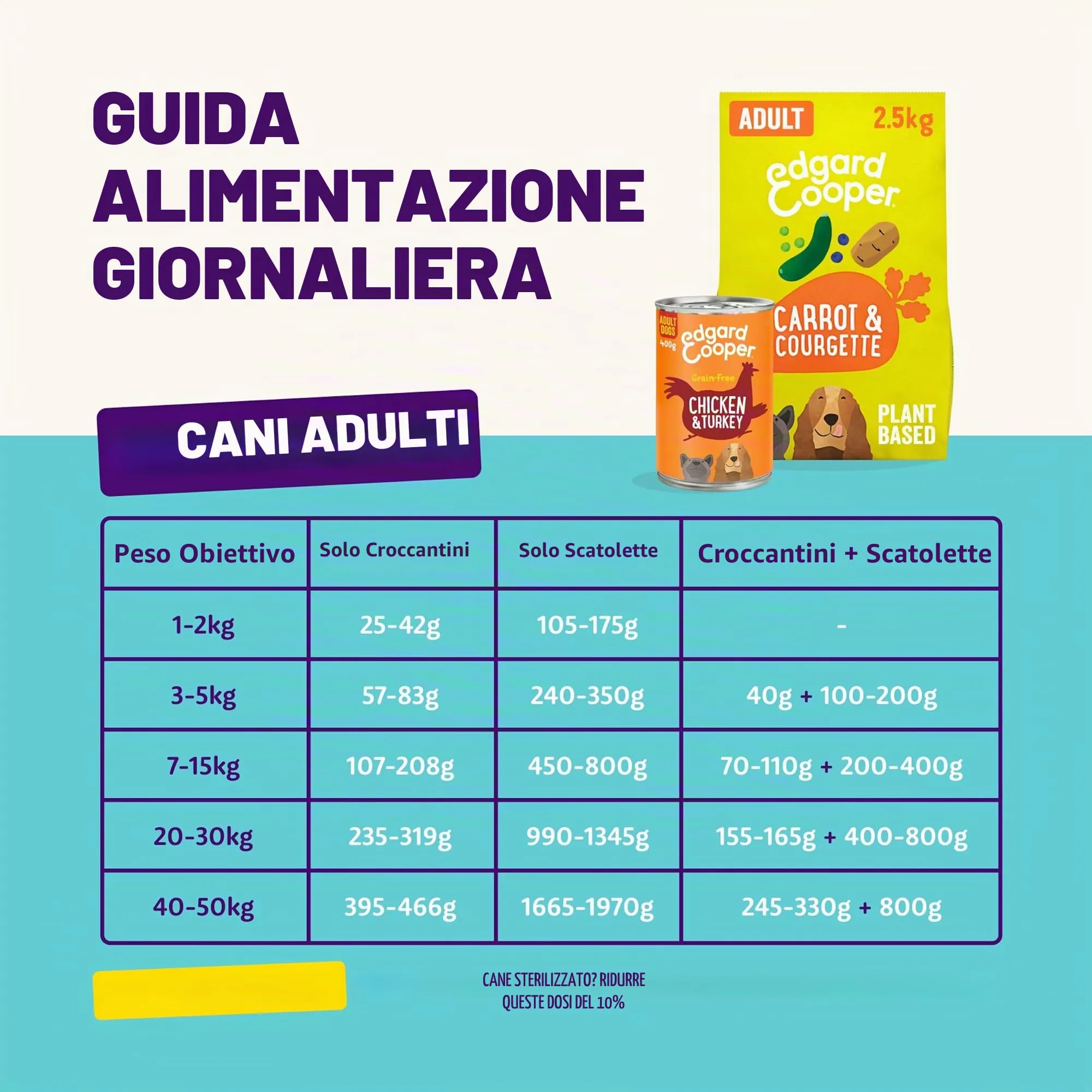 Edgard & Cooper Croccantini per Cani Adulti, Carote e Zucchine, Senza Glutine, 7kg - immagine 6