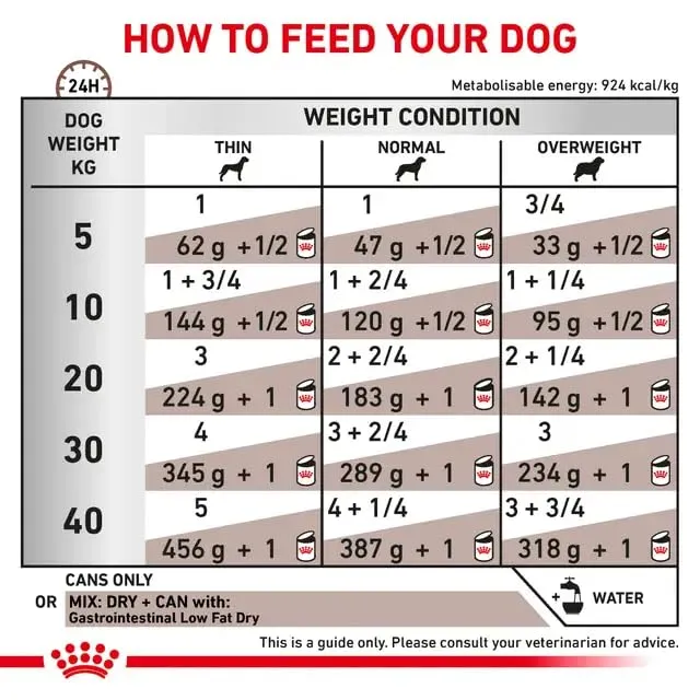 Royal Canin Veterinary Gastrointestinal Low Fat Mousse, 12 x 420 g - immagine 3
