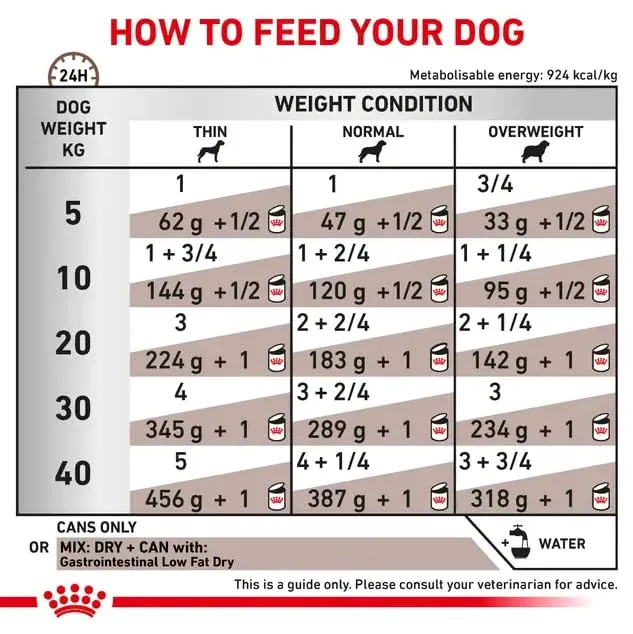 Royal Canin Veterinary Gastrointestinal Low Fat Mousse, 12 x 420 g - immagine 6