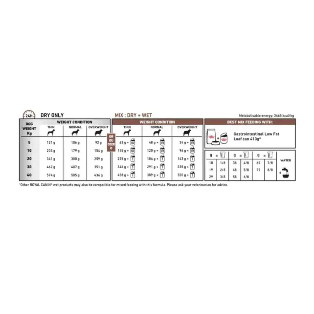 Royal Canin Gastrointestinal Canine Low Fat 12 kg - immagine 5