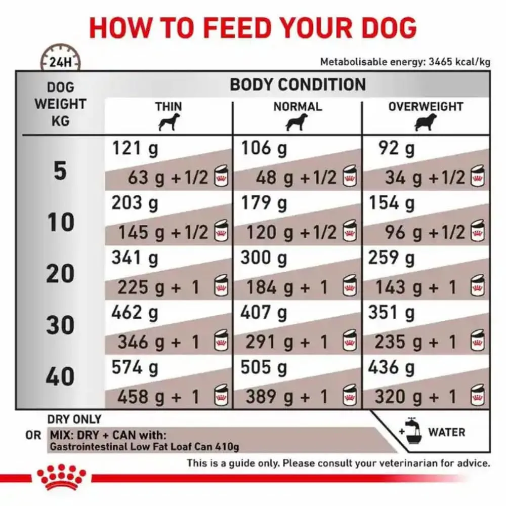Royal Canin Gastrointestinal Canine Low Fat 12 kg - immagine 8